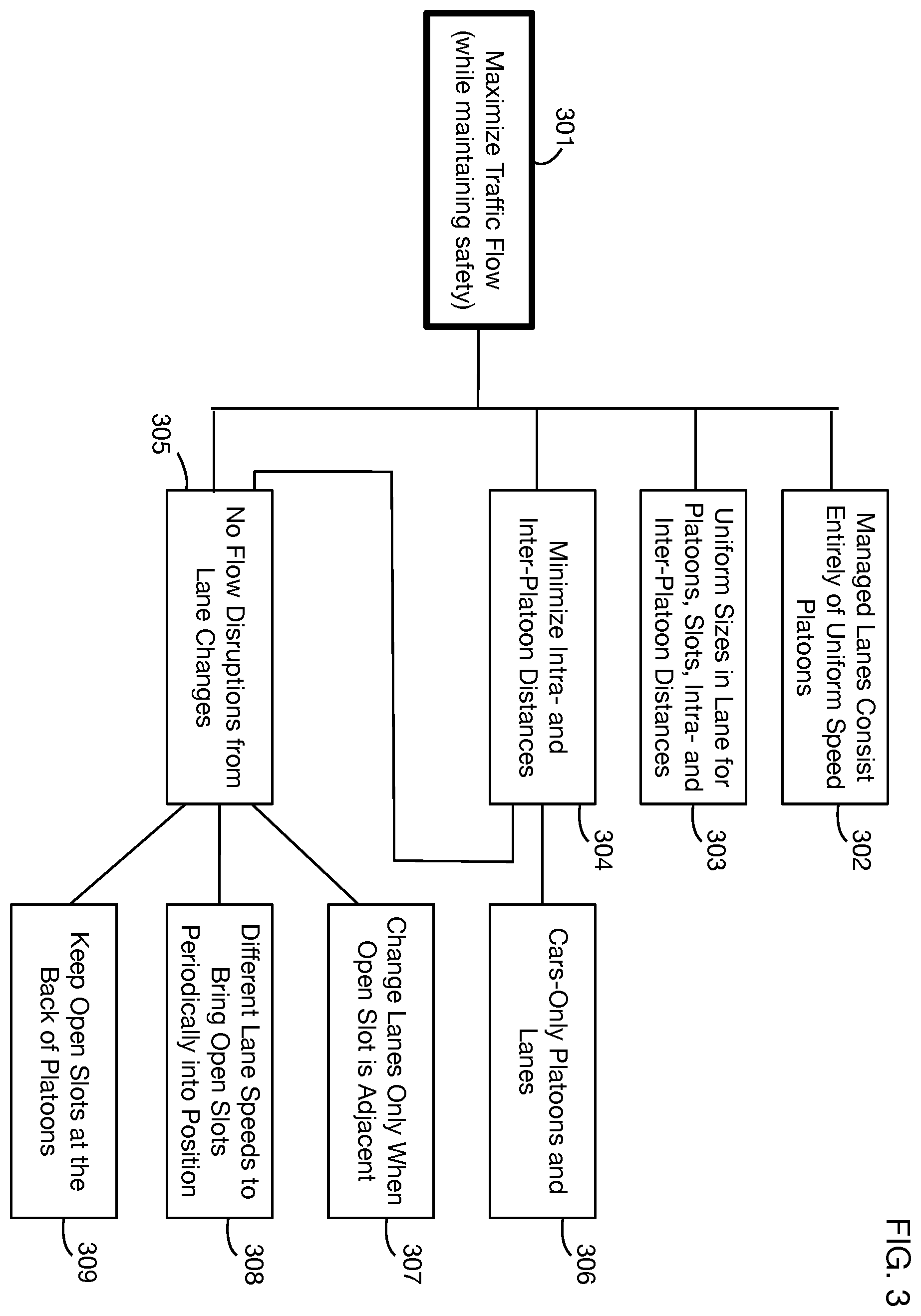 Patent US12579894 Figure 3 – Multi-lane traffic management system for platoons of autonomous vehicles