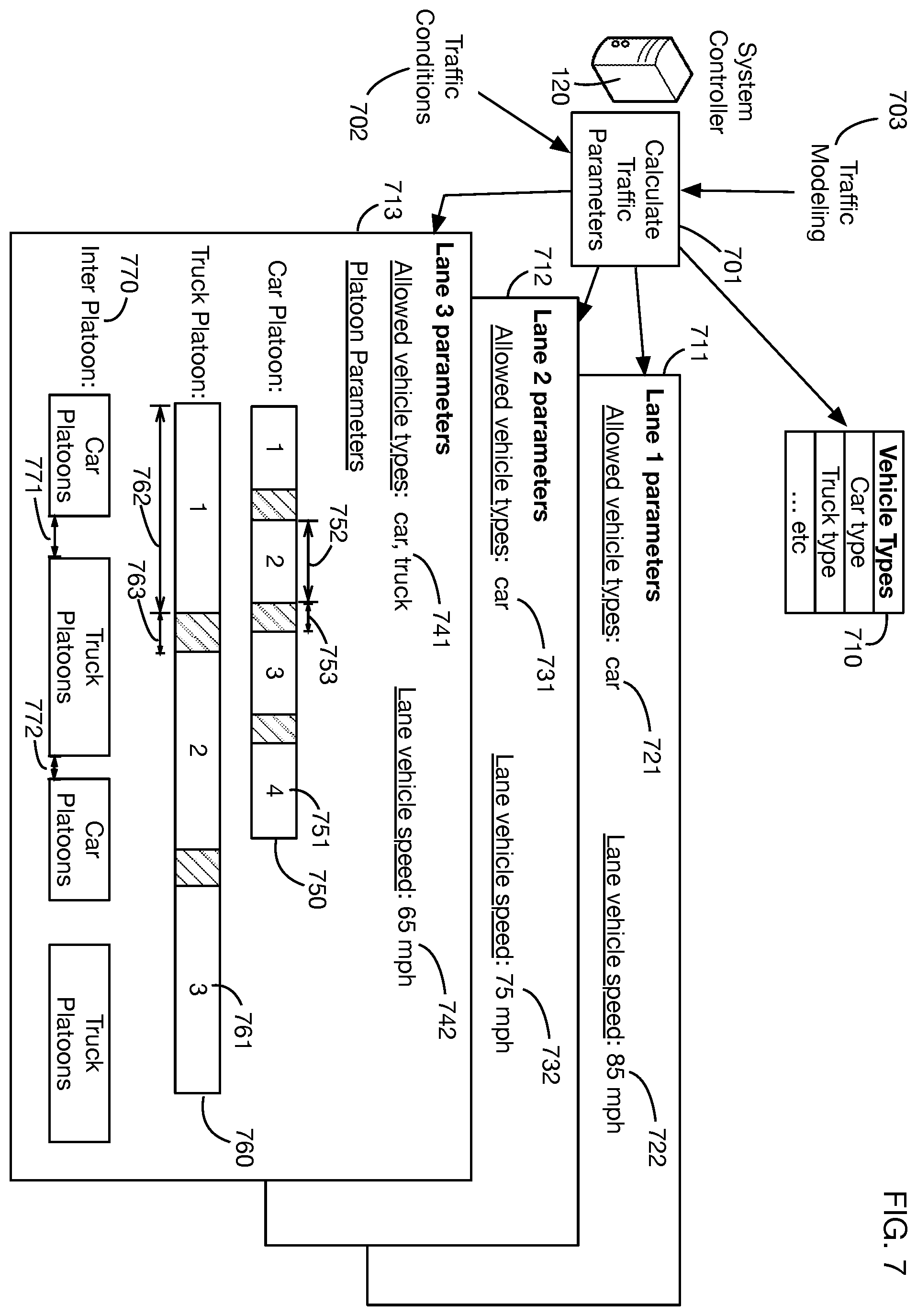 Patent US12579894 Figure 7 – Multi-lane traffic management system for platoons of autonomous vehicles