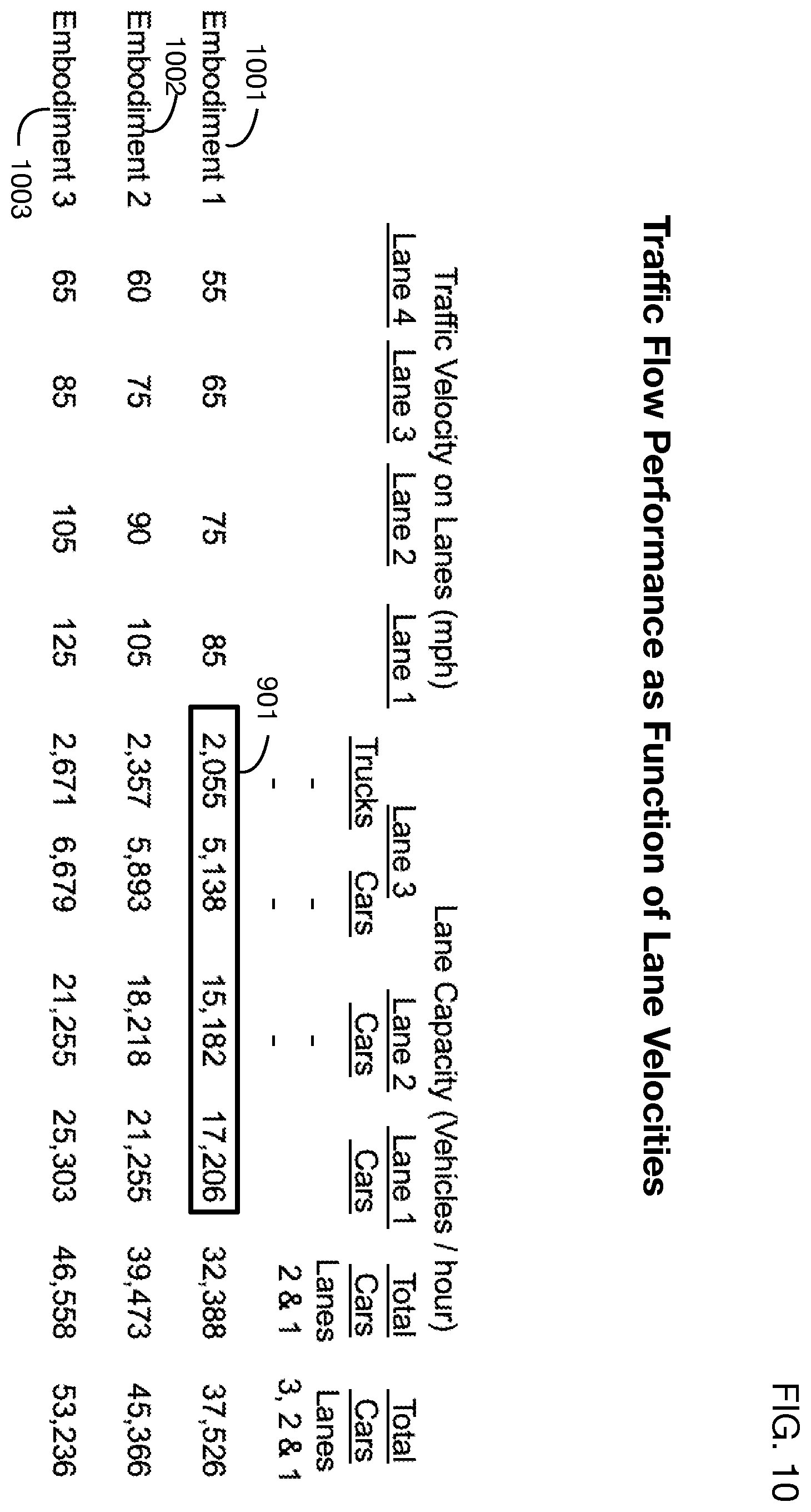 Patent US12579894 Figure 10 – Multi-lane traffic management system for platoons of autonomous vehicles