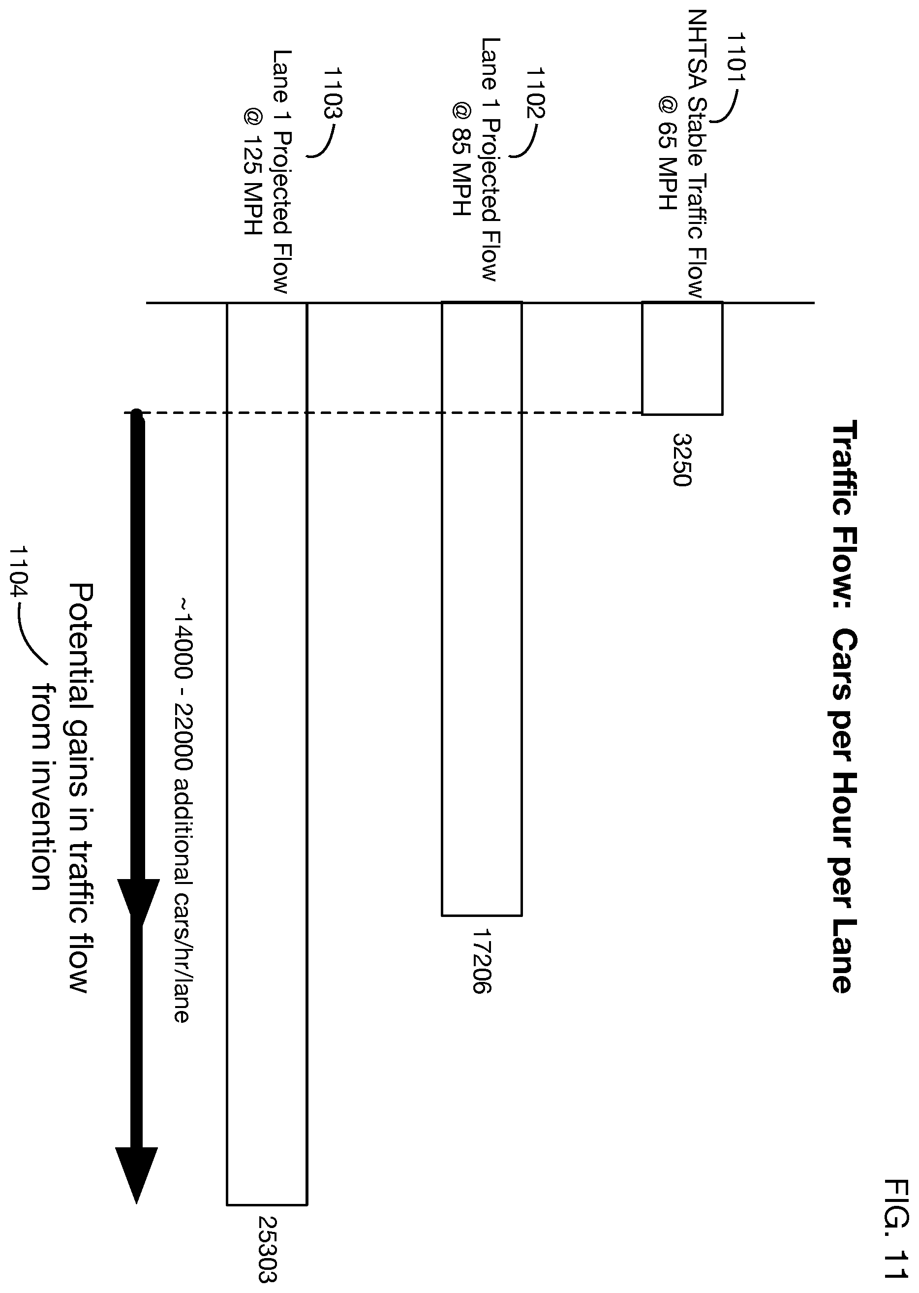 Patent US12579894 Figure 11 – Multi-lane traffic management system for platoons of autonomous vehicles
