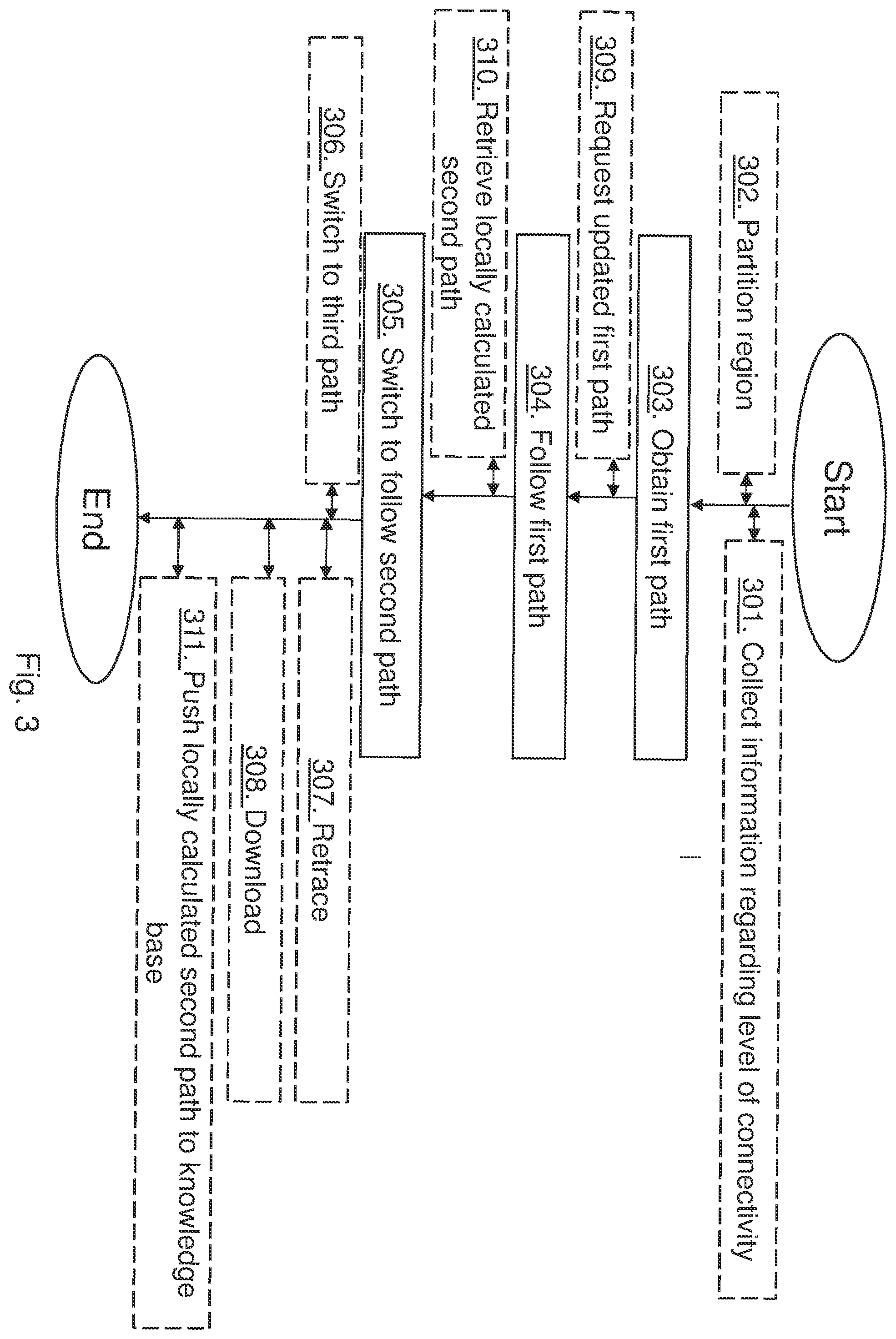 Patent US12579897 Figure 4 – Mobile device and methods for travelling towards a destination using a communication network