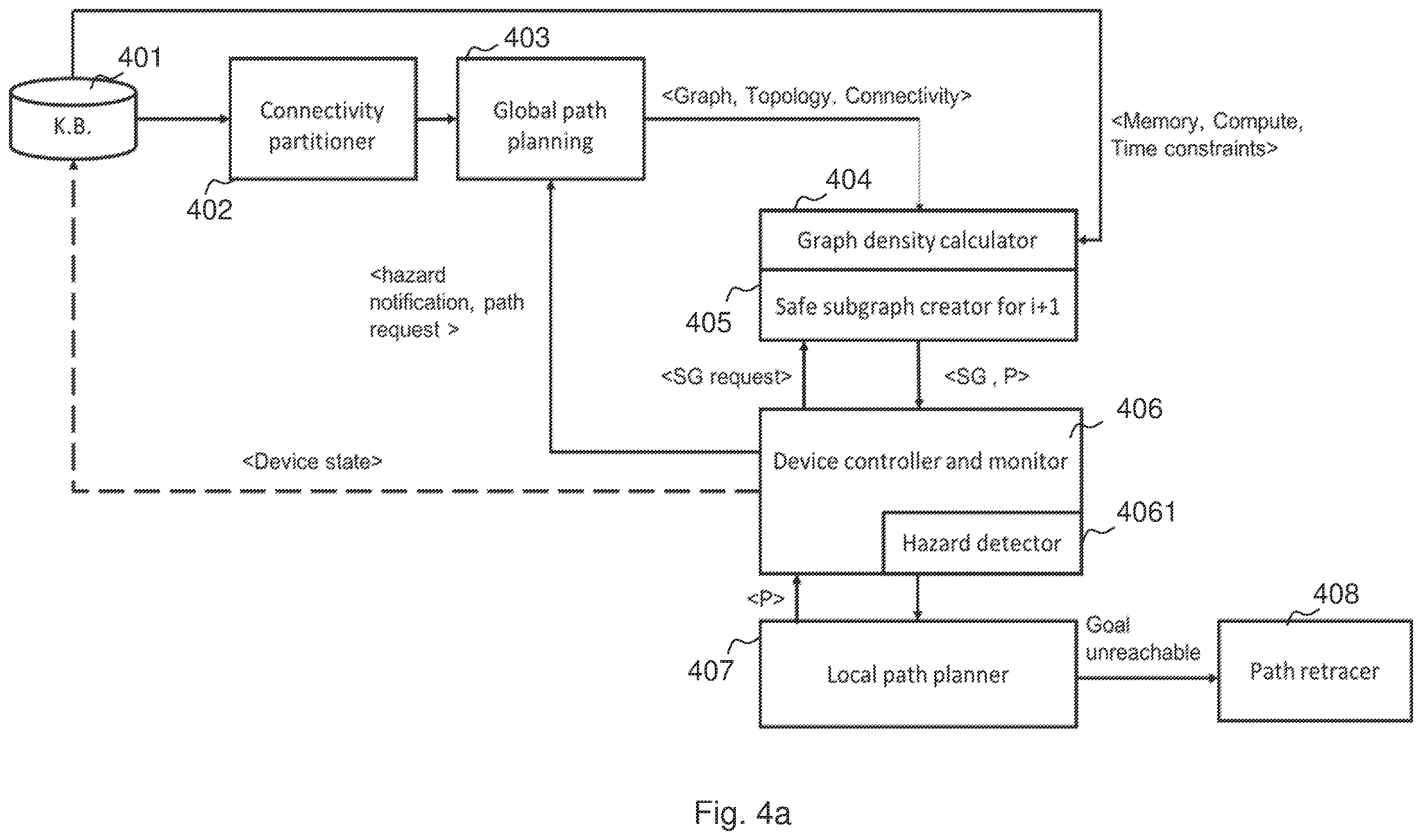 Patent US12579897 Figure 5 – Mobile device and methods for travelling towards a destination using a communication network