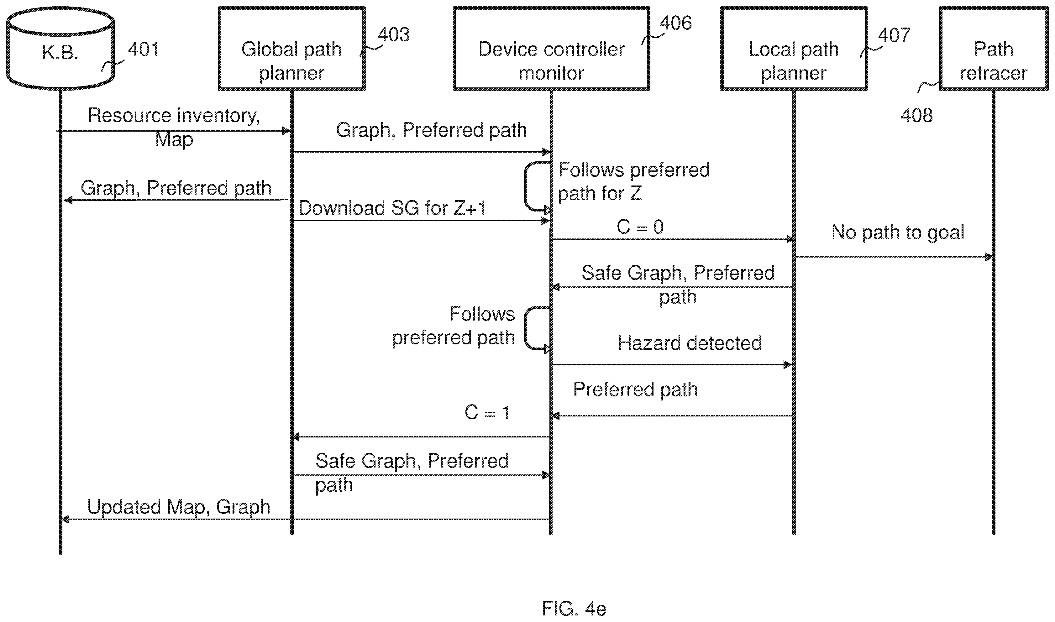 Patent US12579897 Figure 7 – Mobile device and methods for travelling towards a destination using a communication network