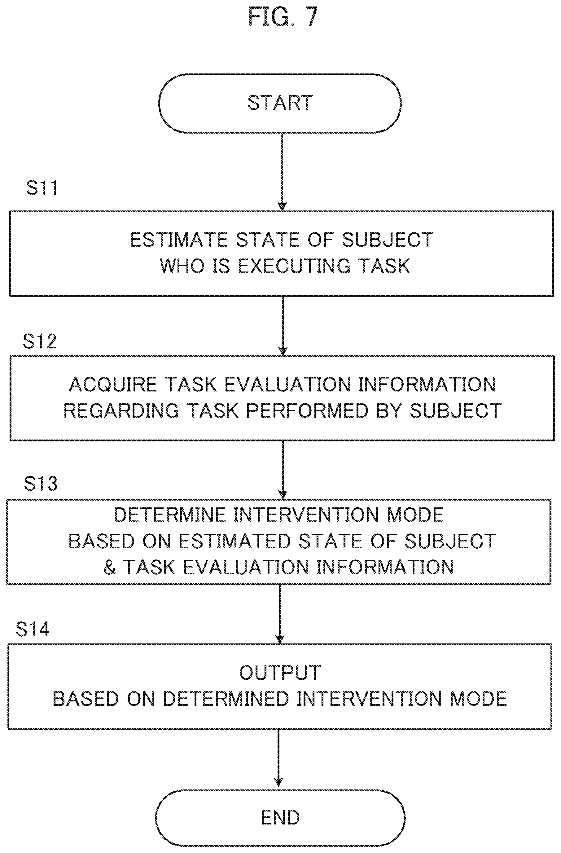 Patent US12579902 Figure 7 – Information processing device, determination method, and storage medium for determining an approach based on task evaluation