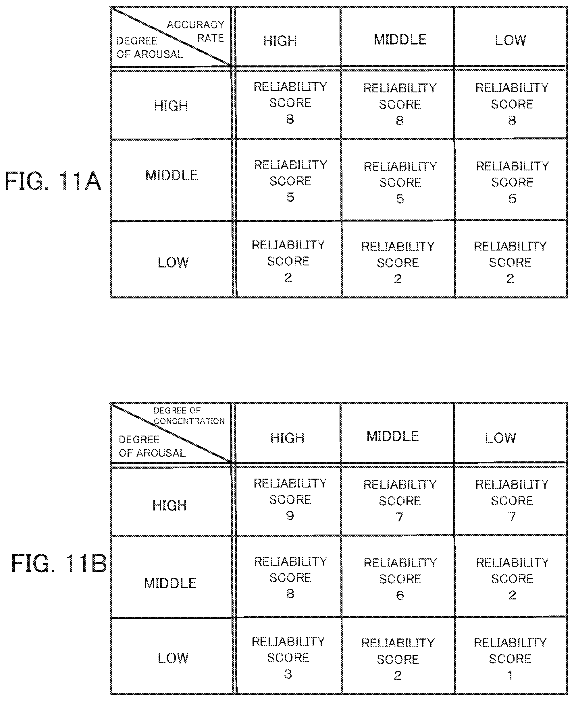 Patent US12579902 Figure 11 – Information processing device, determination method, and storage medium for determining an approach based on task evaluation