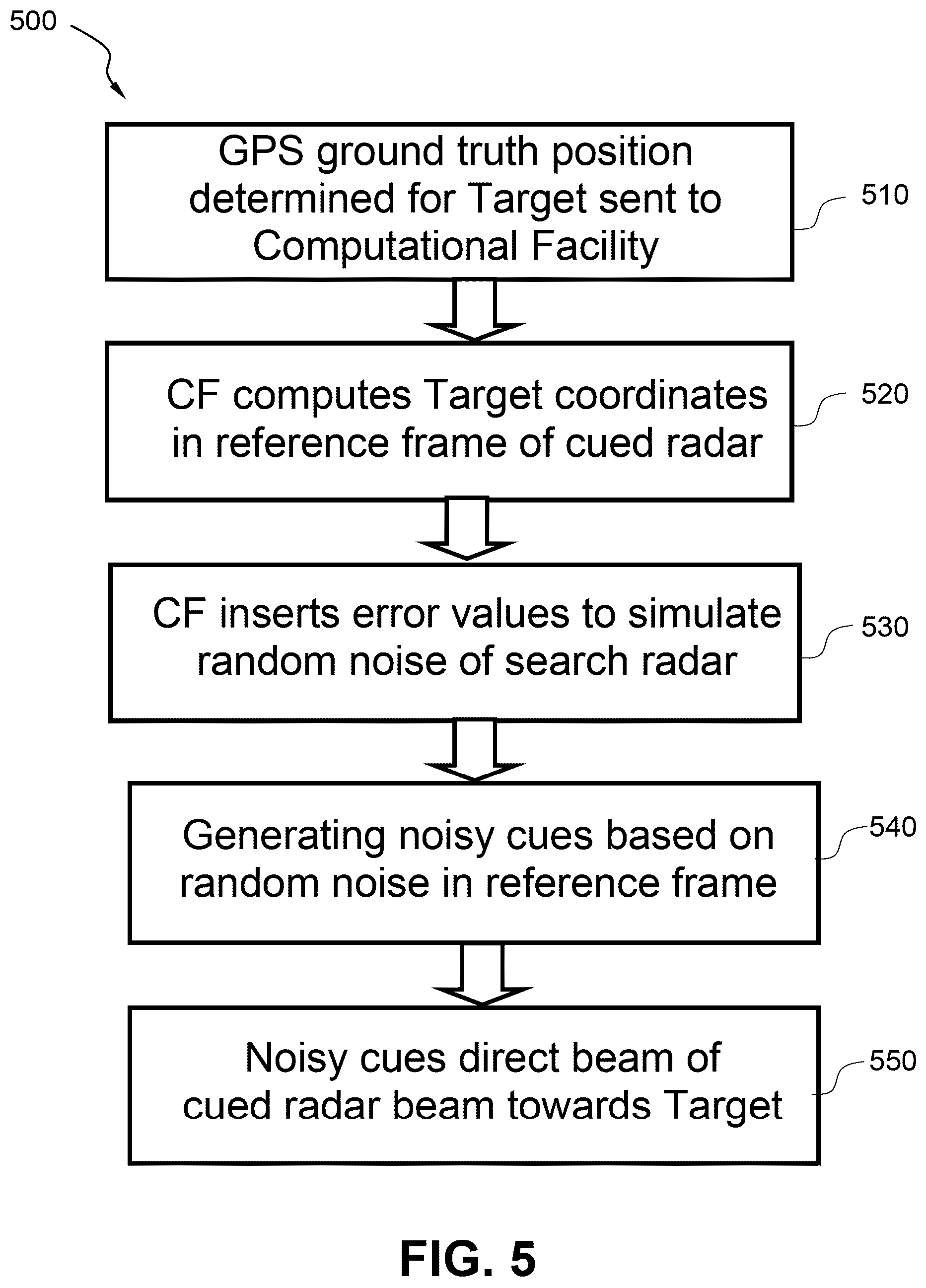 Patent US12579903 Figure 3 – Radar measurement via characterization