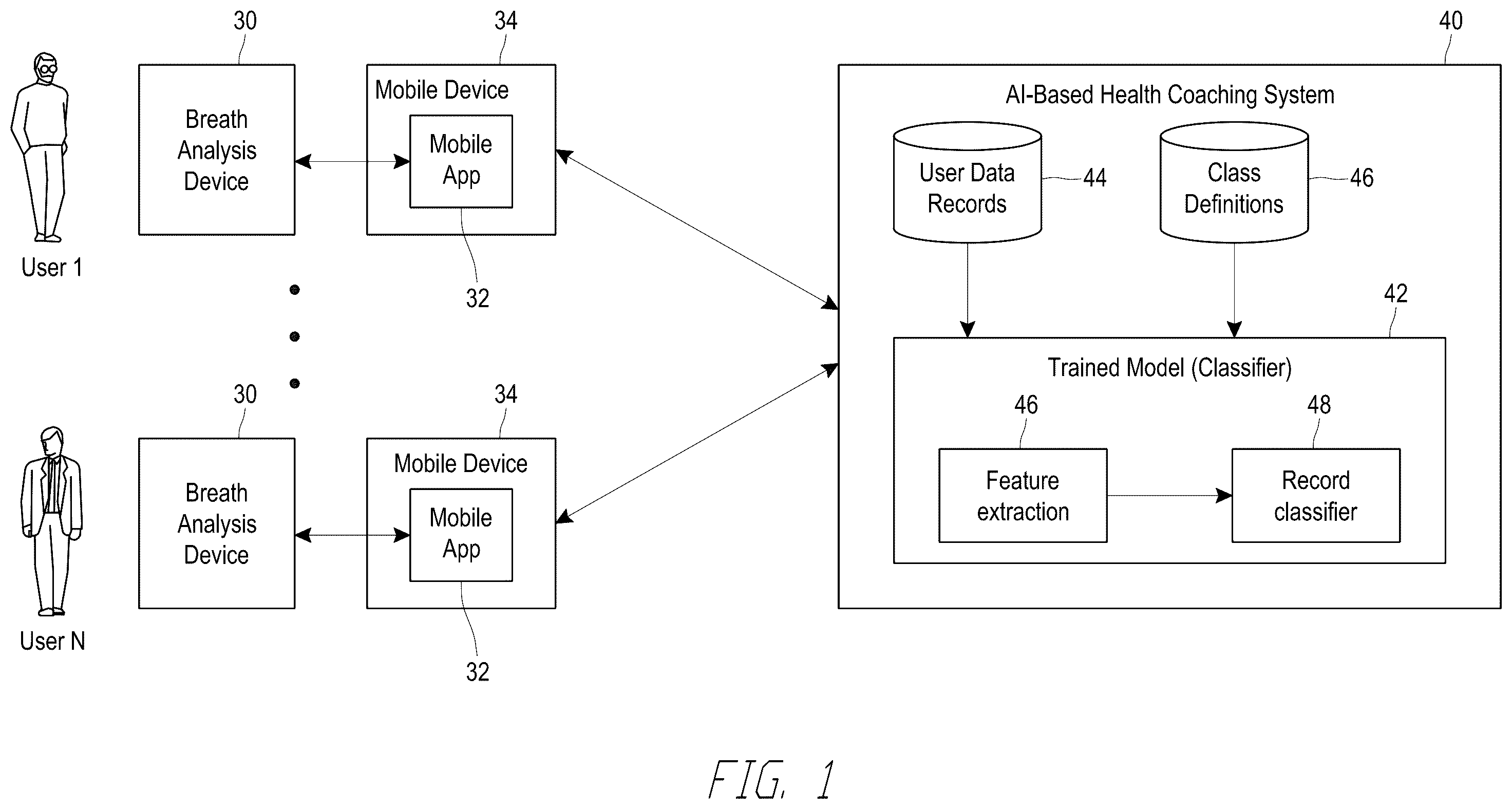 Patent US12579905 Figure 1 – Artificial intelligence based health coaching based on breath analyte levels of participants