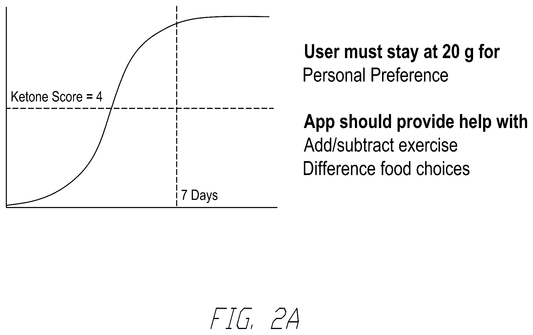 Patent US12579905 Figure 2 – Artificial intelligence based health coaching based on breath analyte levels of participants