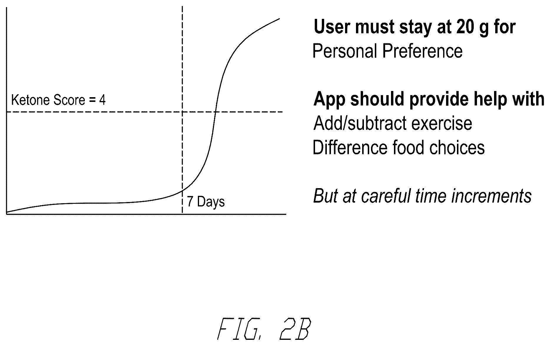 Patent US12579905 Figure 3 – Artificial intelligence based health coaching based on breath analyte levels of participants