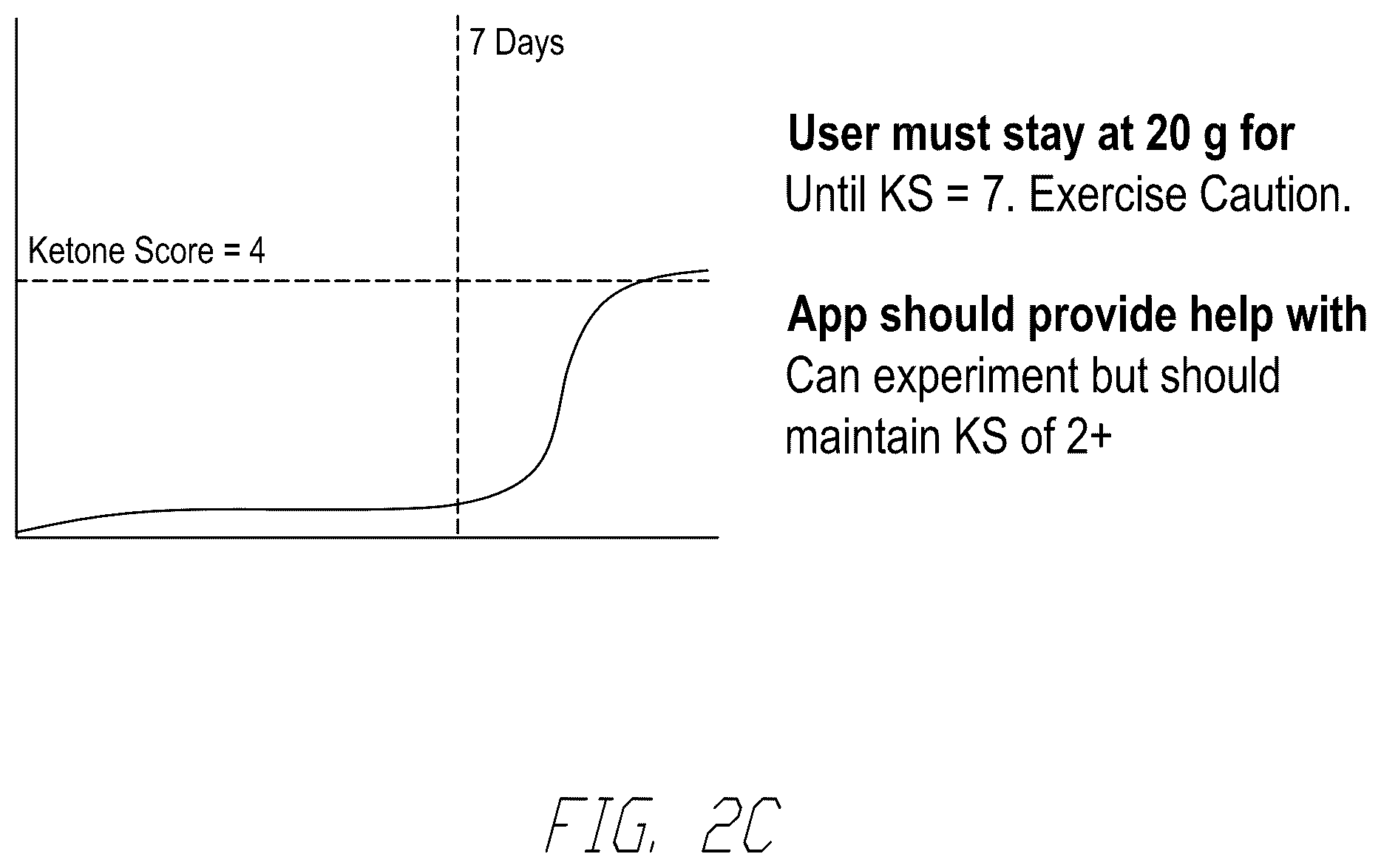 Patent US12579905 Figure 4 – Artificial intelligence based health coaching based on breath analyte levels of participants
