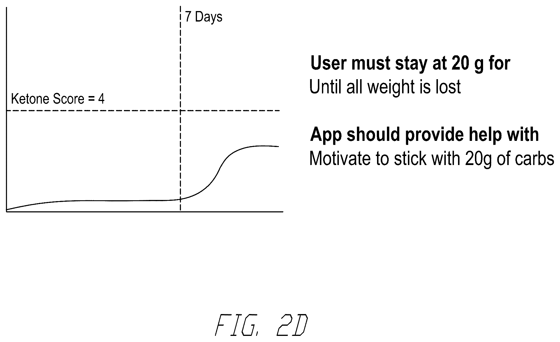 Patent US12579905 Figure 5 – Artificial intelligence based health coaching based on breath analyte levels of participants