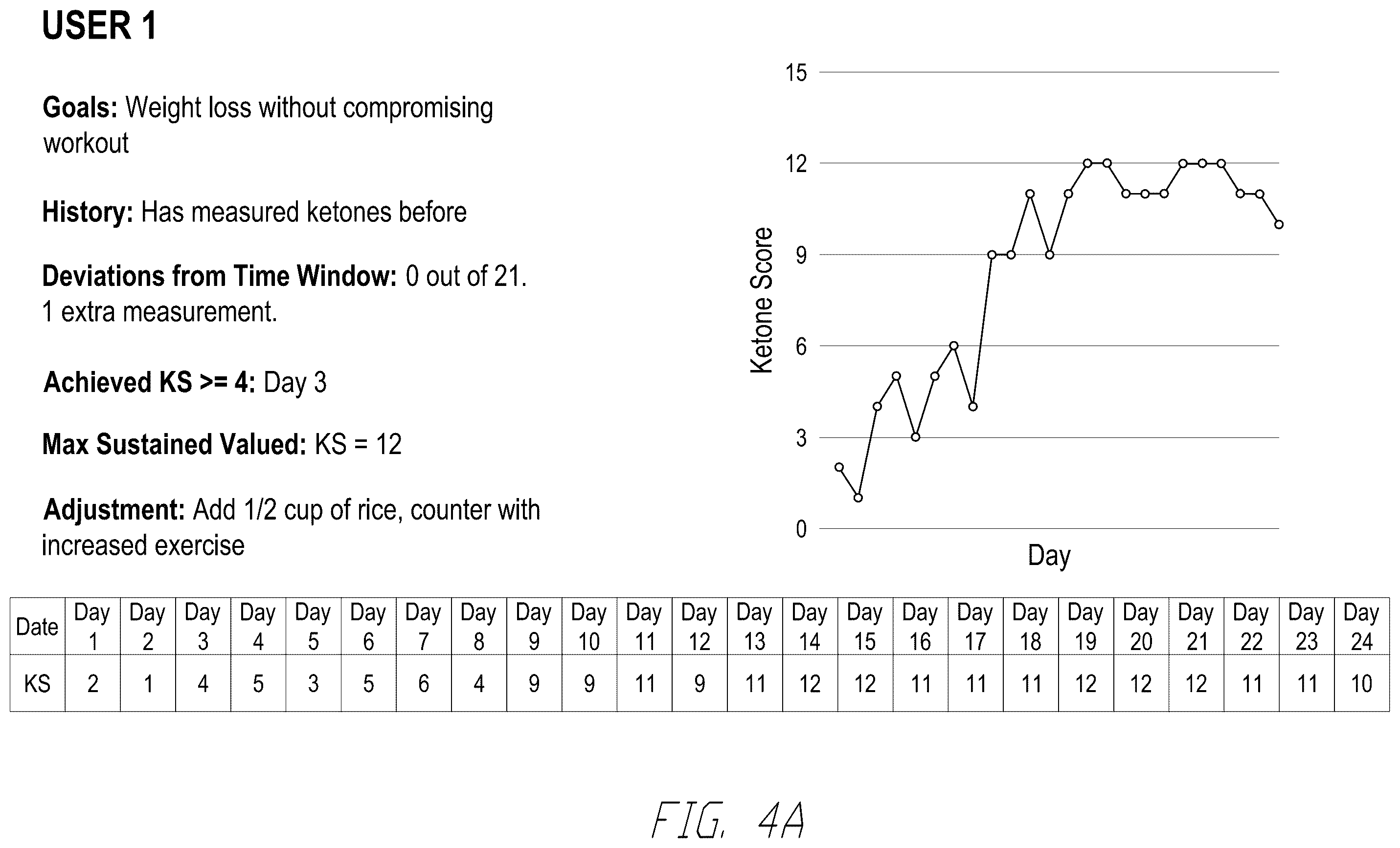 Patent US12579905 Figure 7 – Artificial intelligence based health coaching based on breath analyte levels of participants