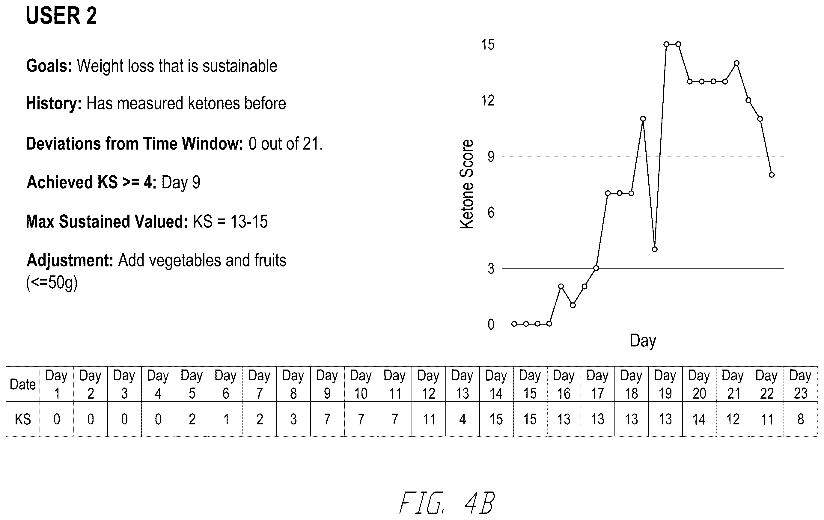 Patent US12579905 Figure 8 – Artificial intelligence based health coaching based on breath analyte levels of participants