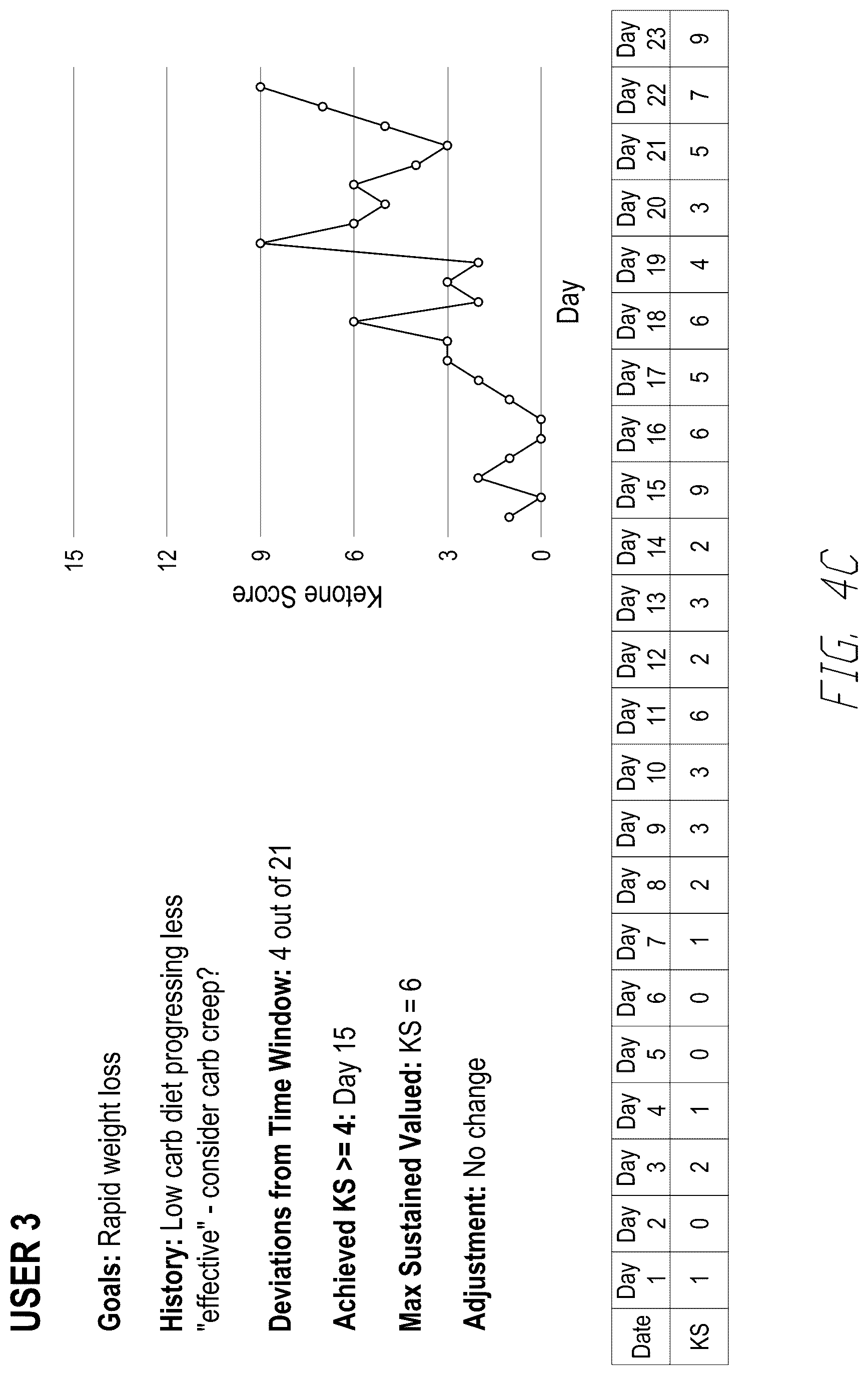 Patent US12579905 Figure 9 – Artificial intelligence based health coaching based on breath analyte levels of participants