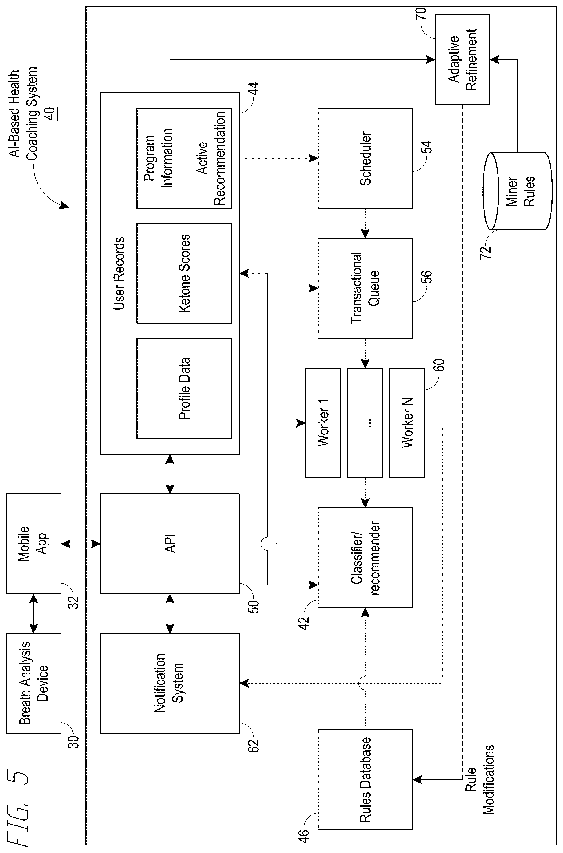 Patent US12579905 Figure 10 – Artificial intelligence based health coaching based on breath analyte levels of participants