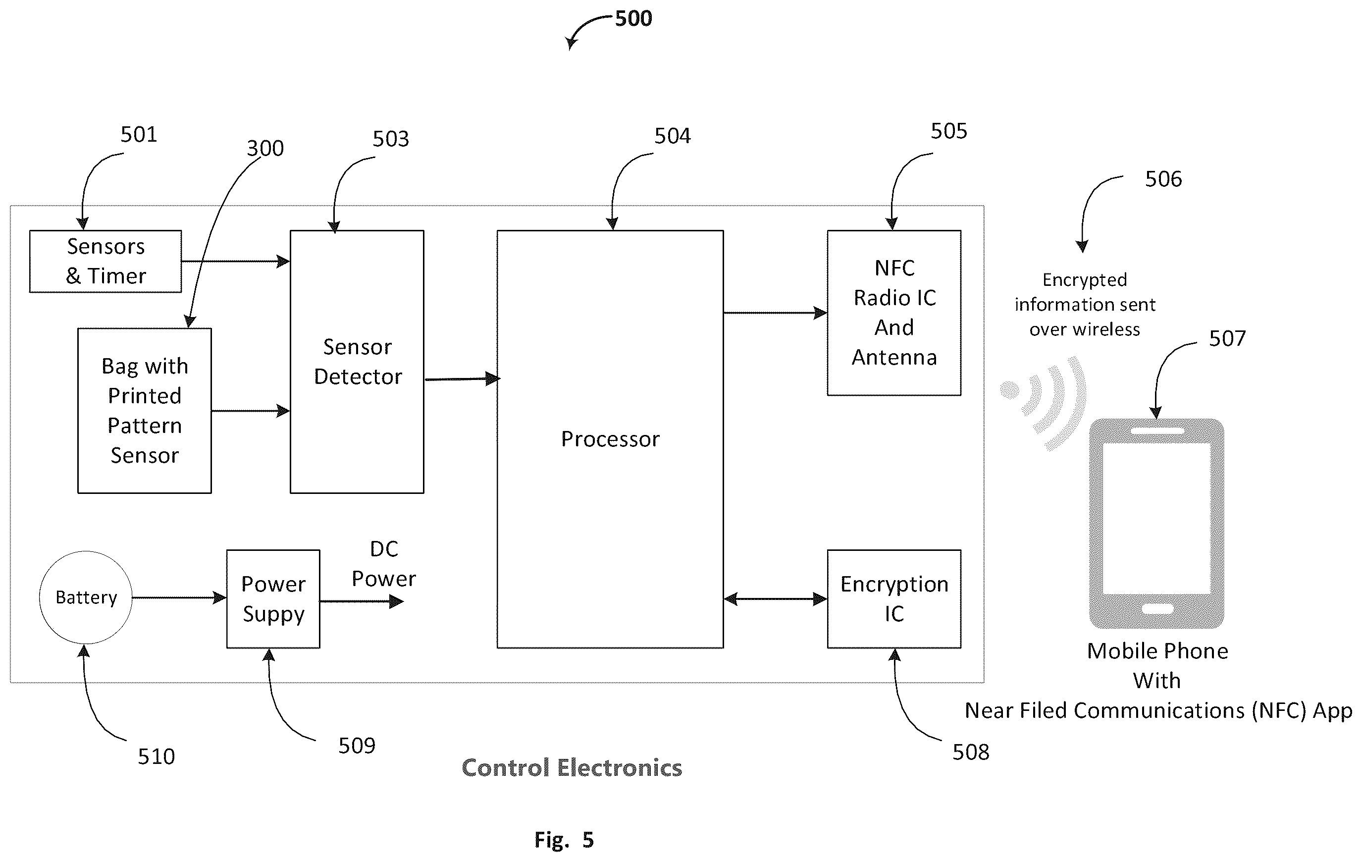 Patent US12579910 Figure 5 – Variable pattern shield protection system for a tamper-evident container