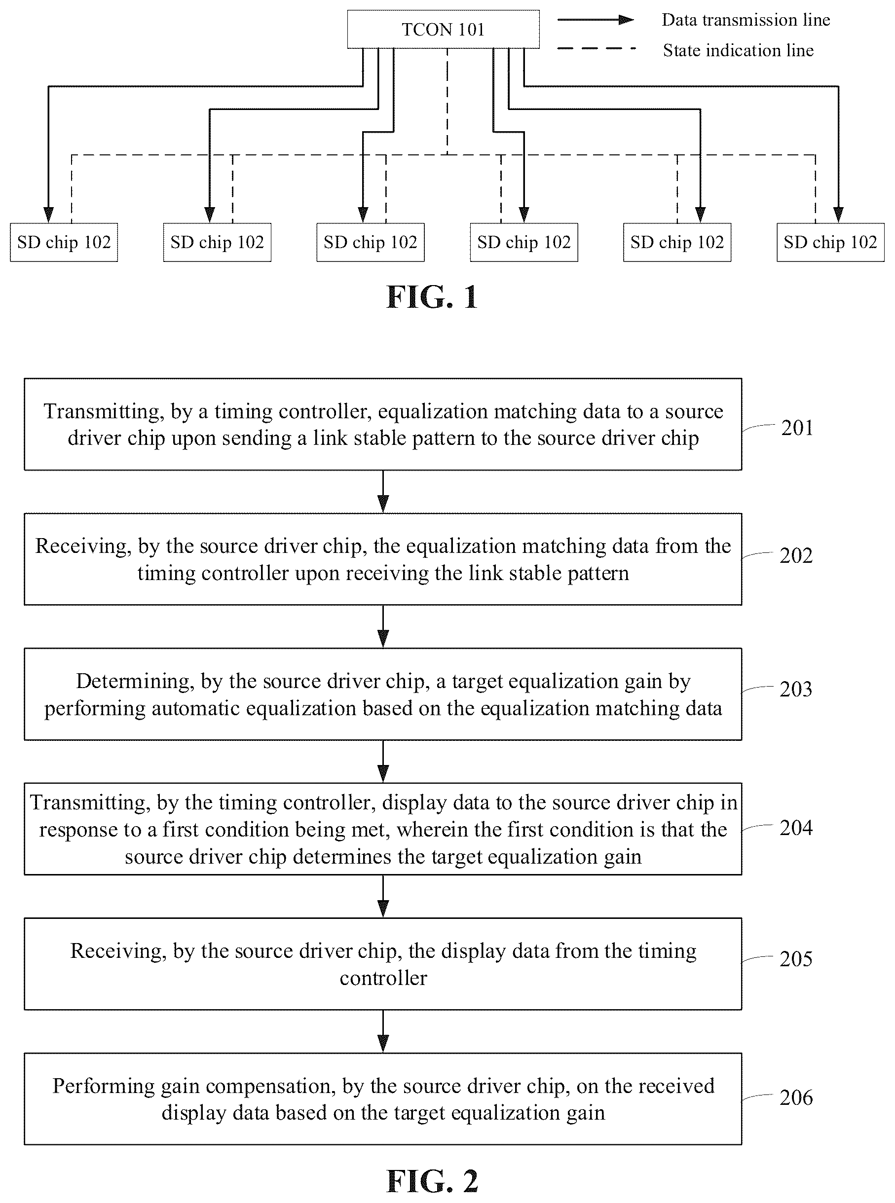 Patent US12579925 Figure 1 – Method and system for transmitting data, timing controller, and source driver chip