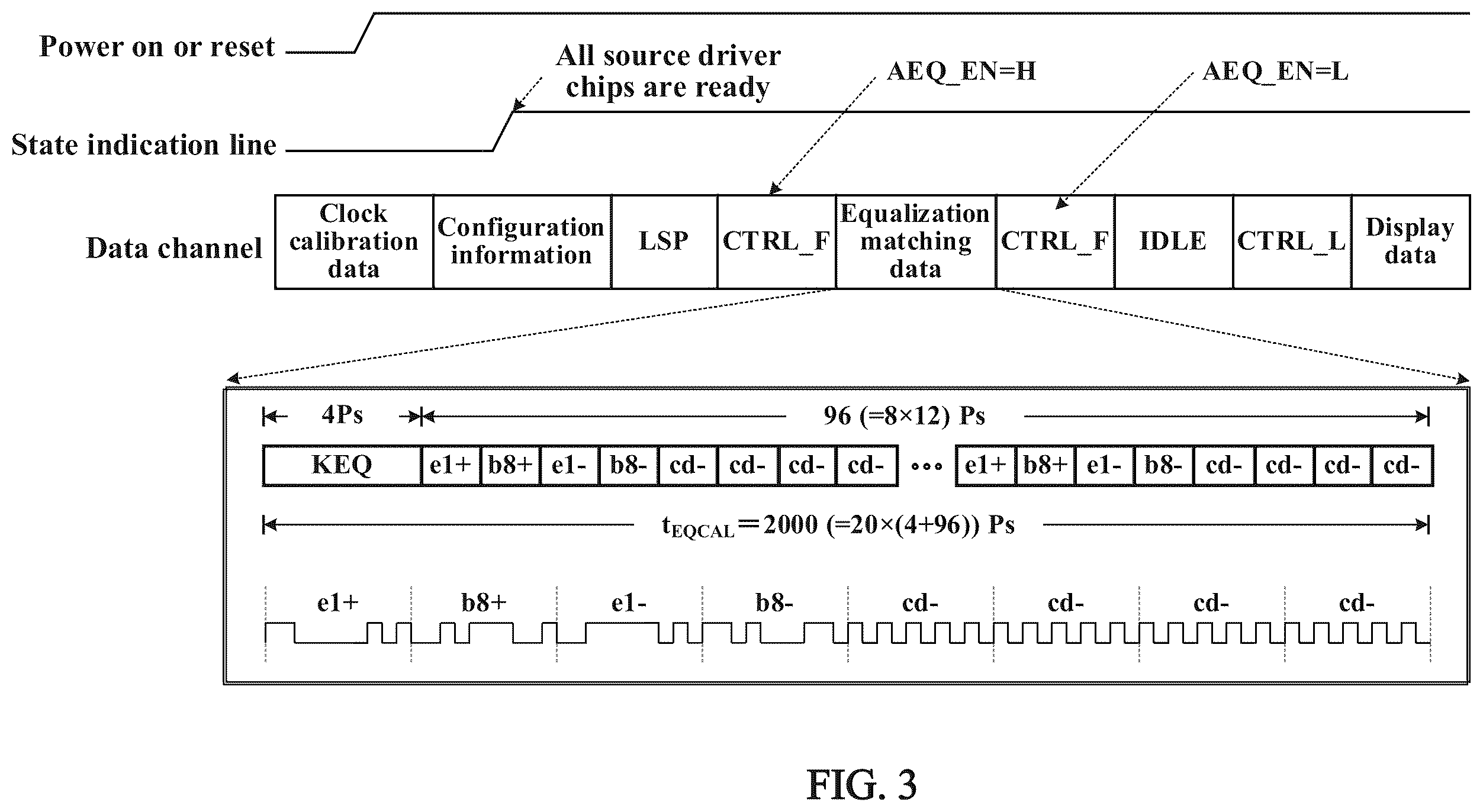 Patent US12579925 Figure 2 – Method and system for transmitting data, timing controller, and source driver chip