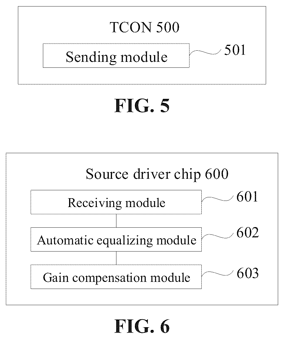 Patent US12579925 Figure 4 – Method and system for transmitting data, timing controller, and source driver chip