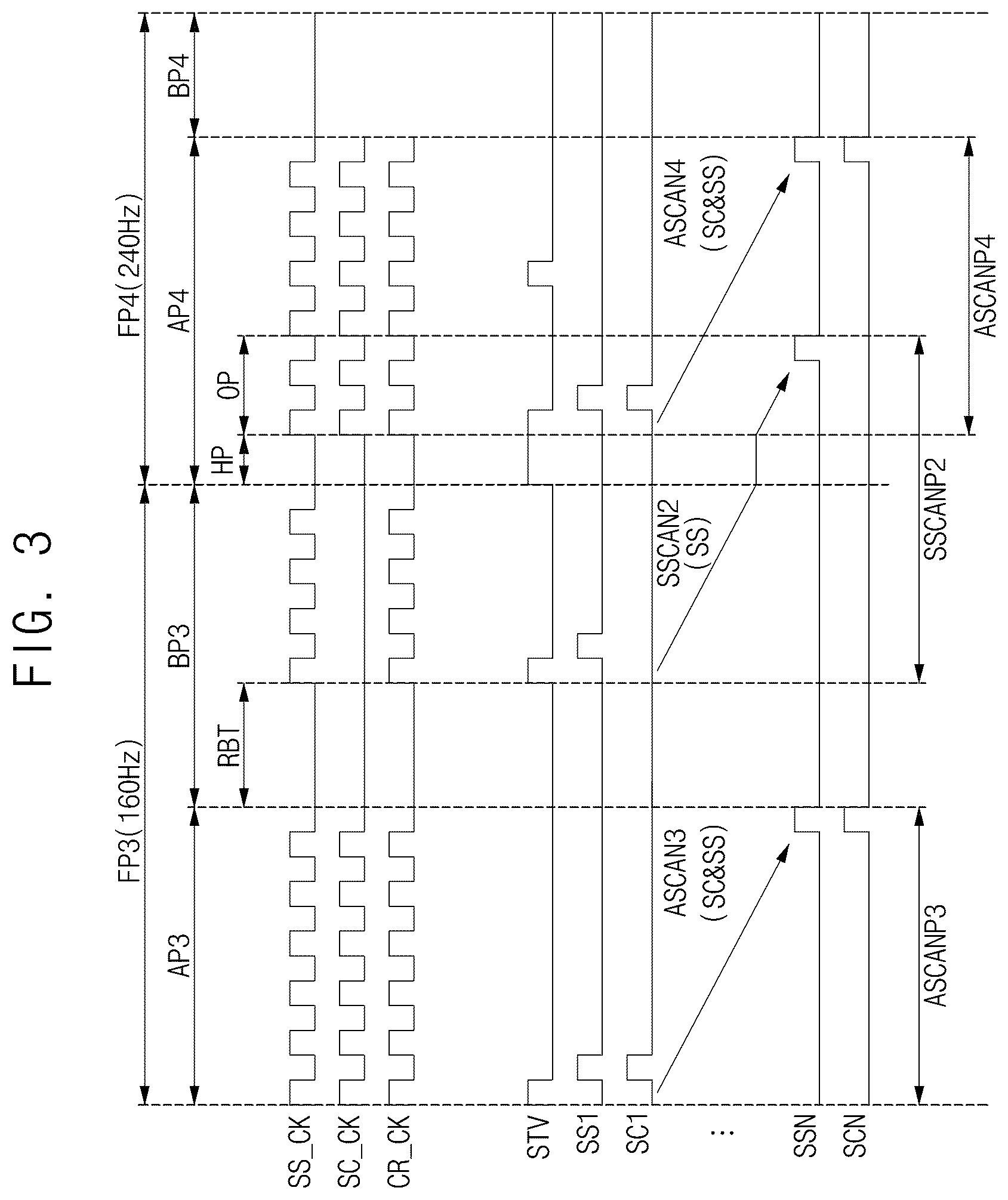 Patent US12579946 Figure 3 – Gate driver and display device