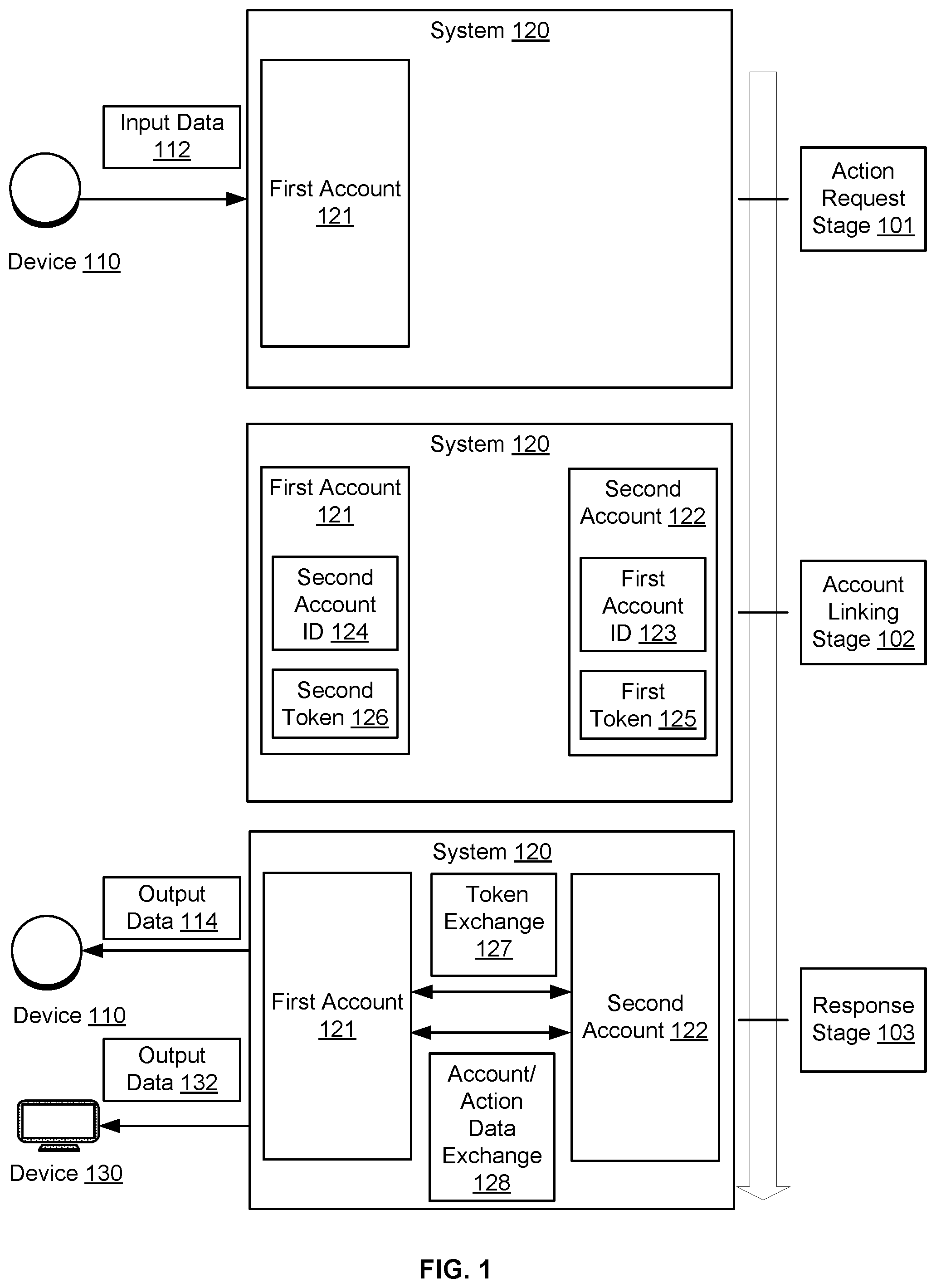 Patent US12579971 — Action execution using account data based on access tokens — Figure 1
