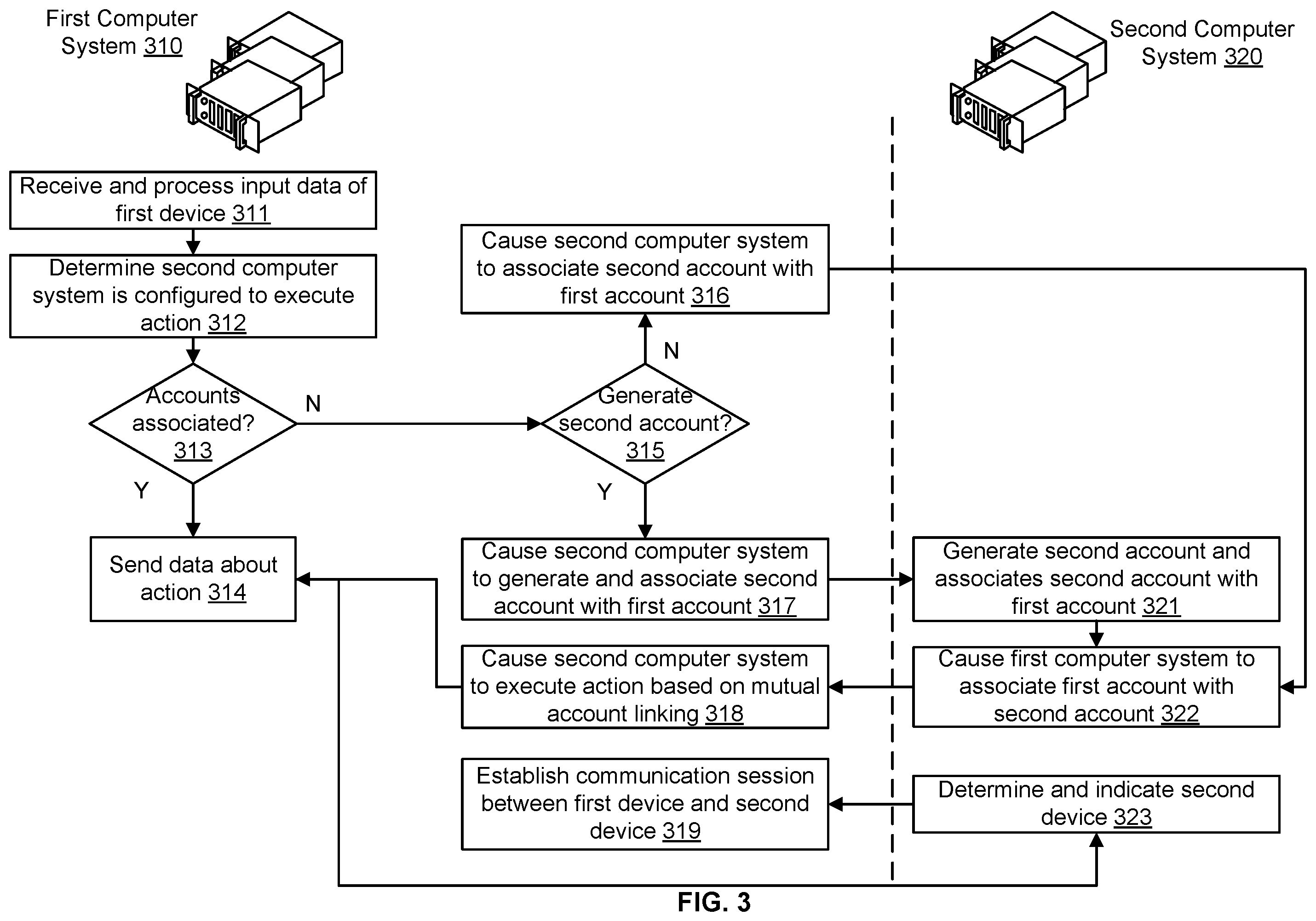 Patent US12579971 Figure 3 – Action execution using account data based on access tokens