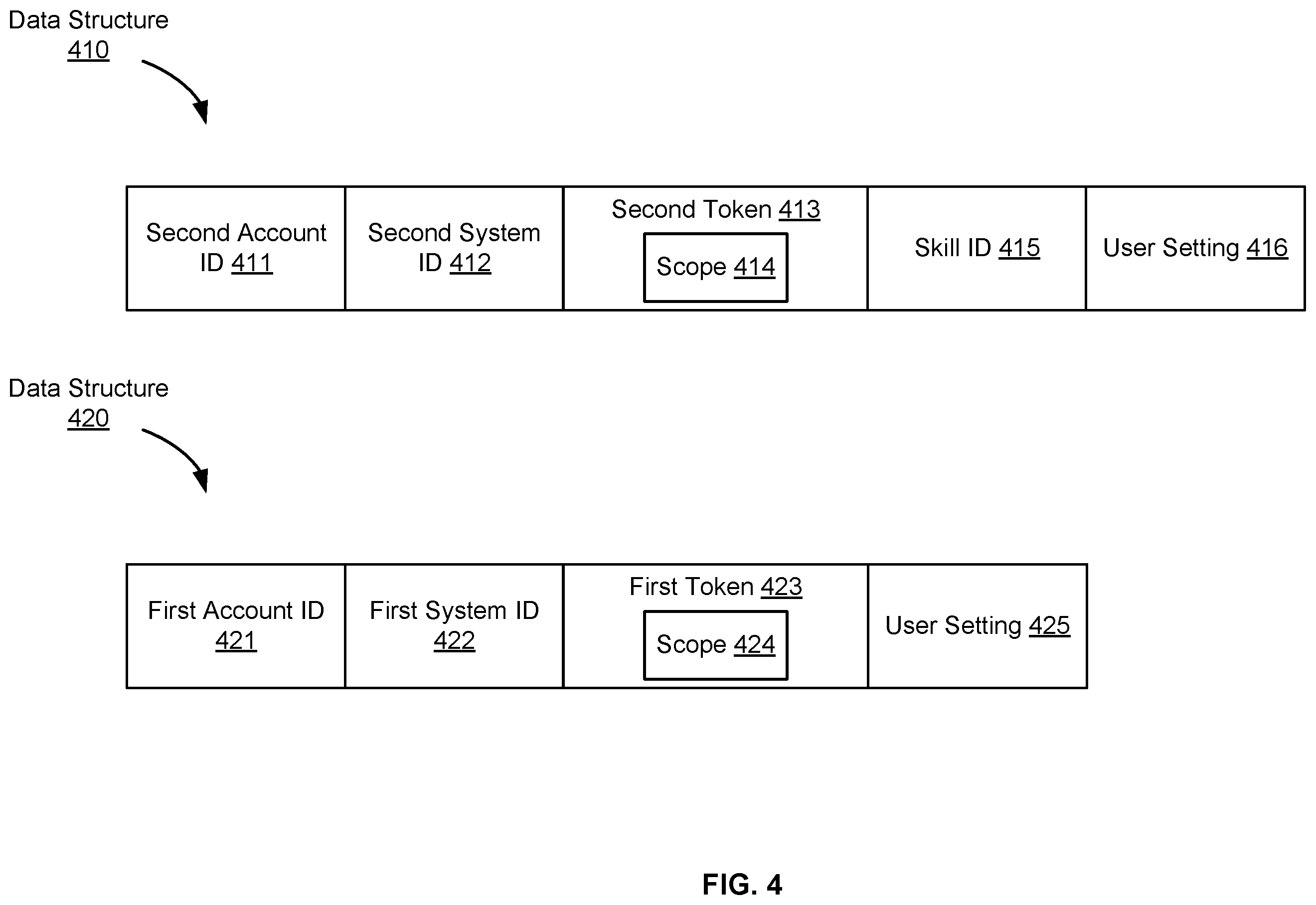 Patent US12579971 Figure 4 – Action execution using account data based on access tokens