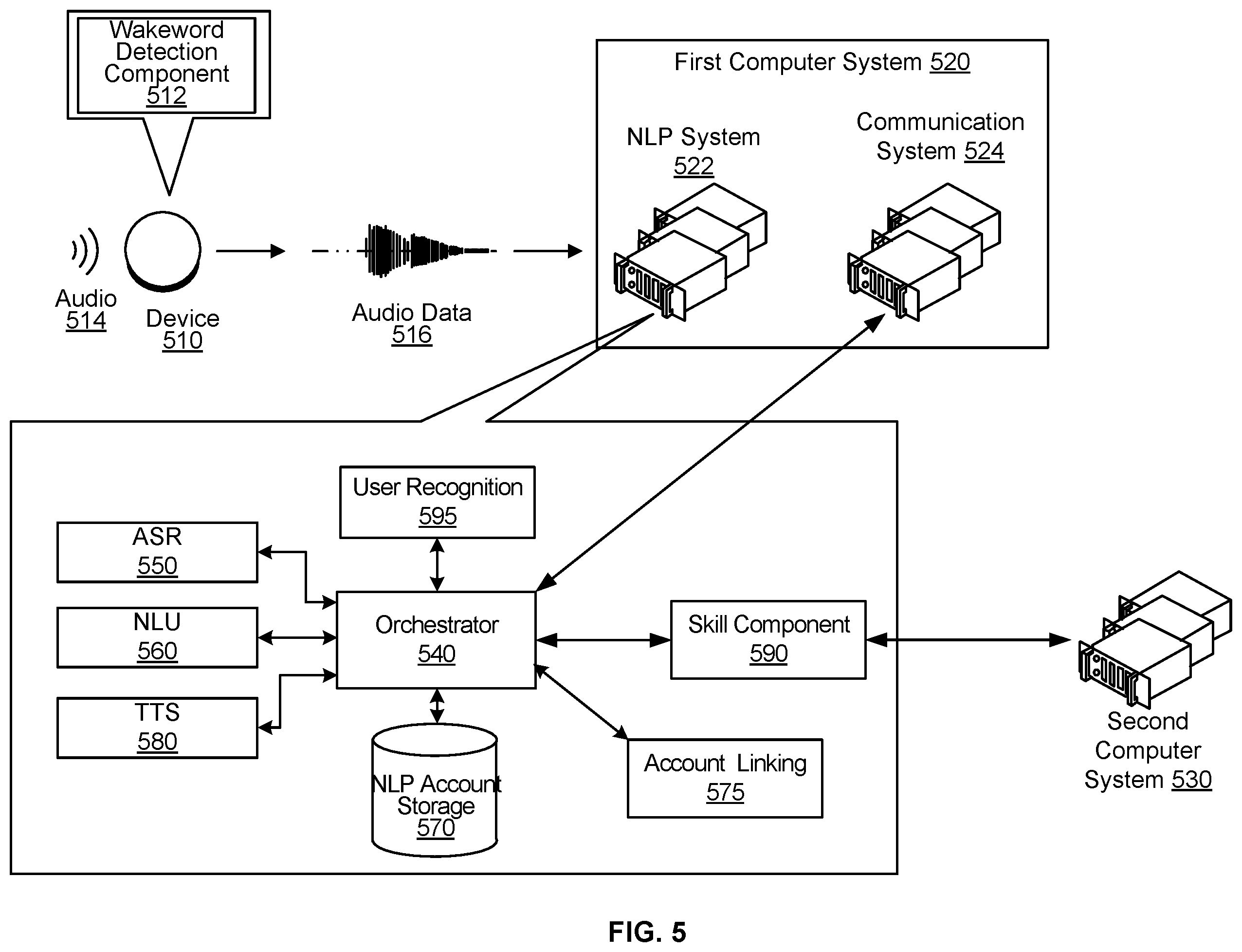 Patent US12579971 Figure 5 – Action execution using account data based on access tokens