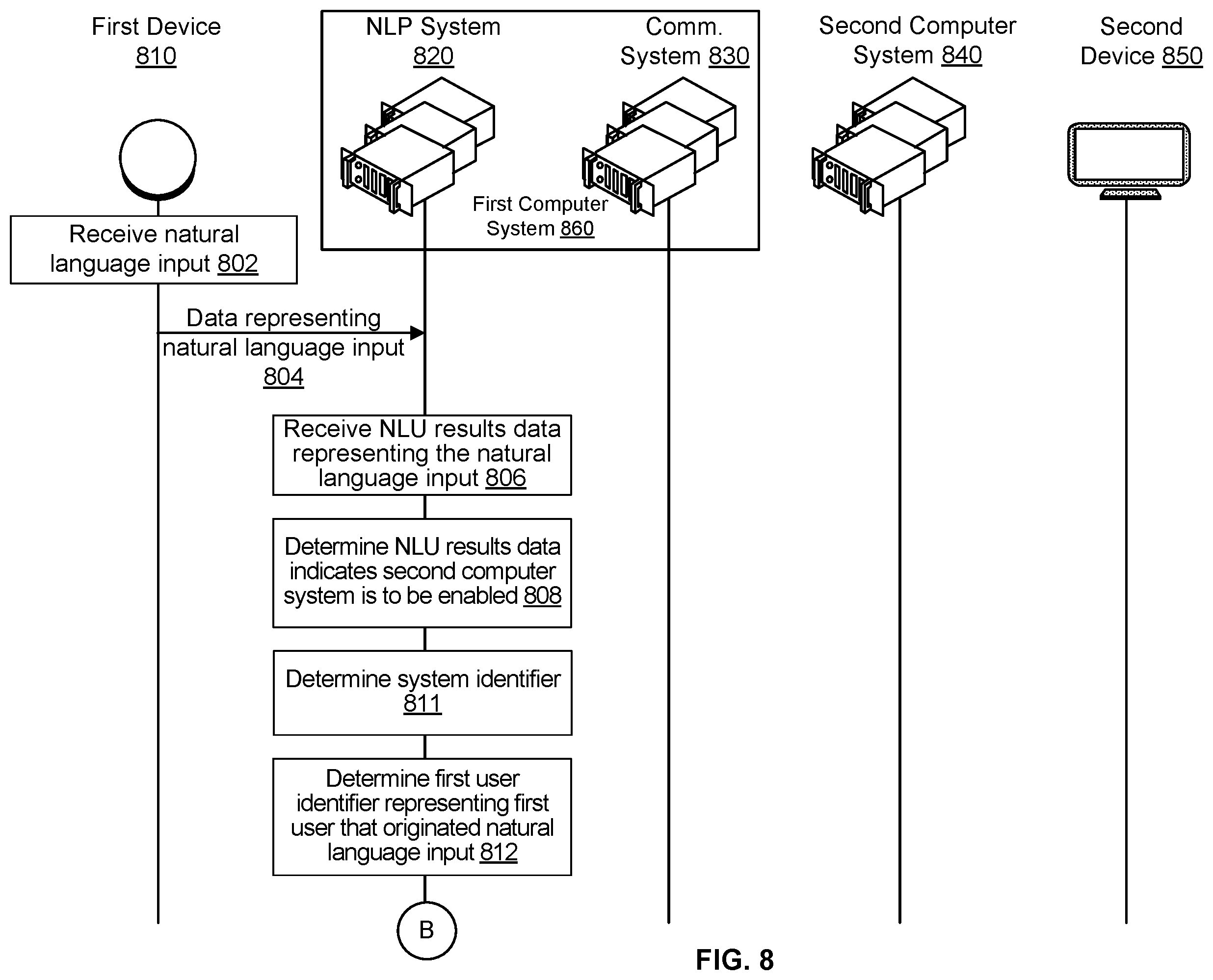 Patent US12579971 Figure 8 – Action execution using account data based on access tokens