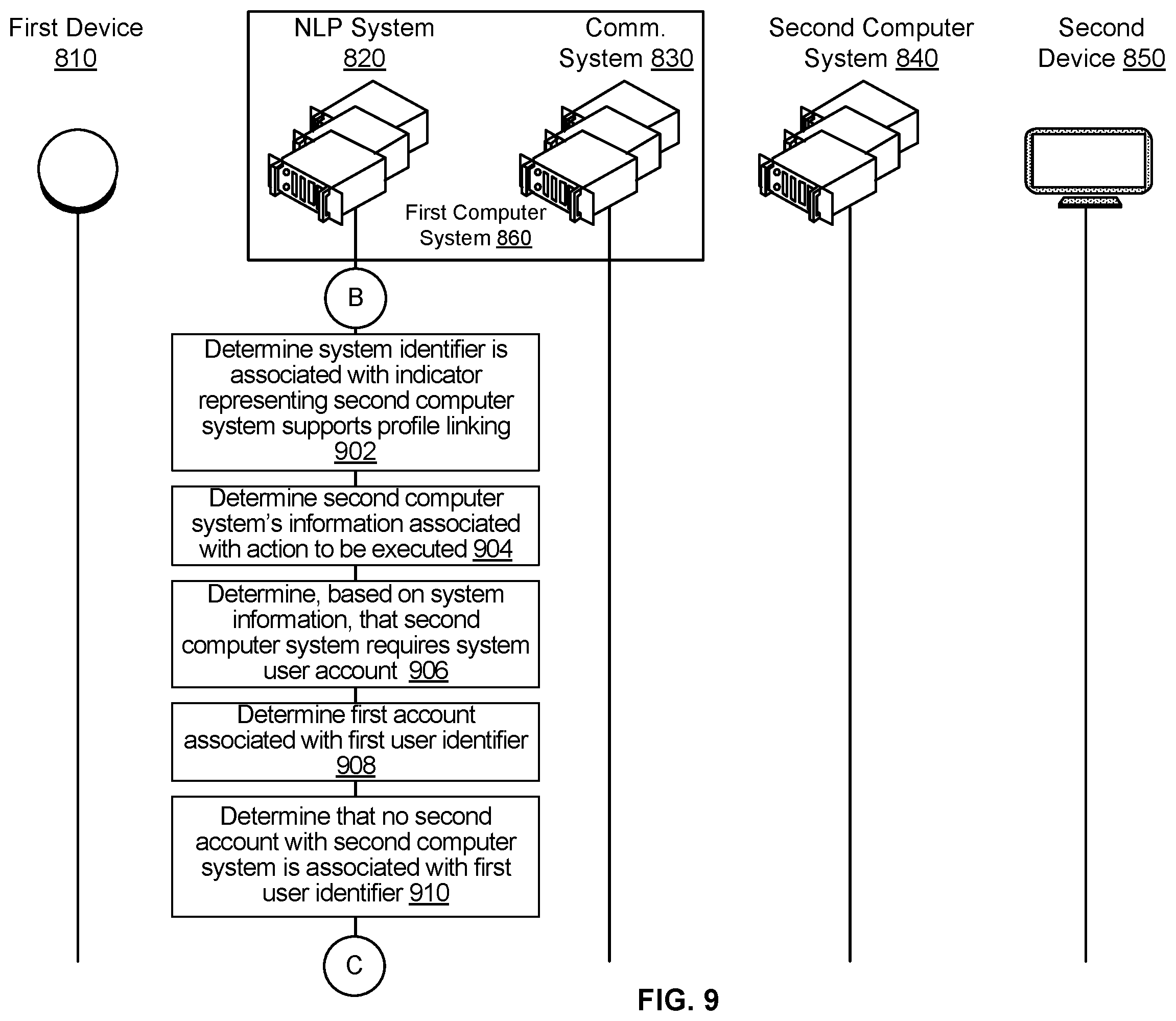 Patent US12579971 Figure 9 – Action execution using account data based on access tokens