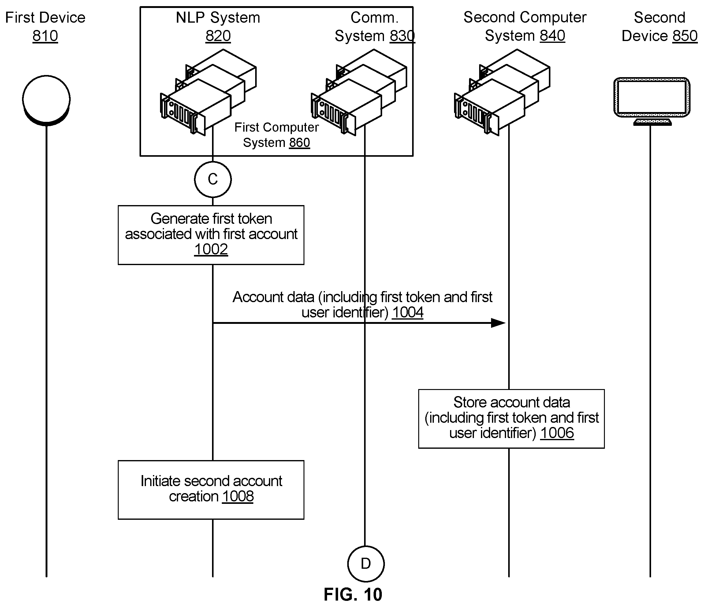 Patent US12579971 Figure 10 – Action execution using account data based on access tokens