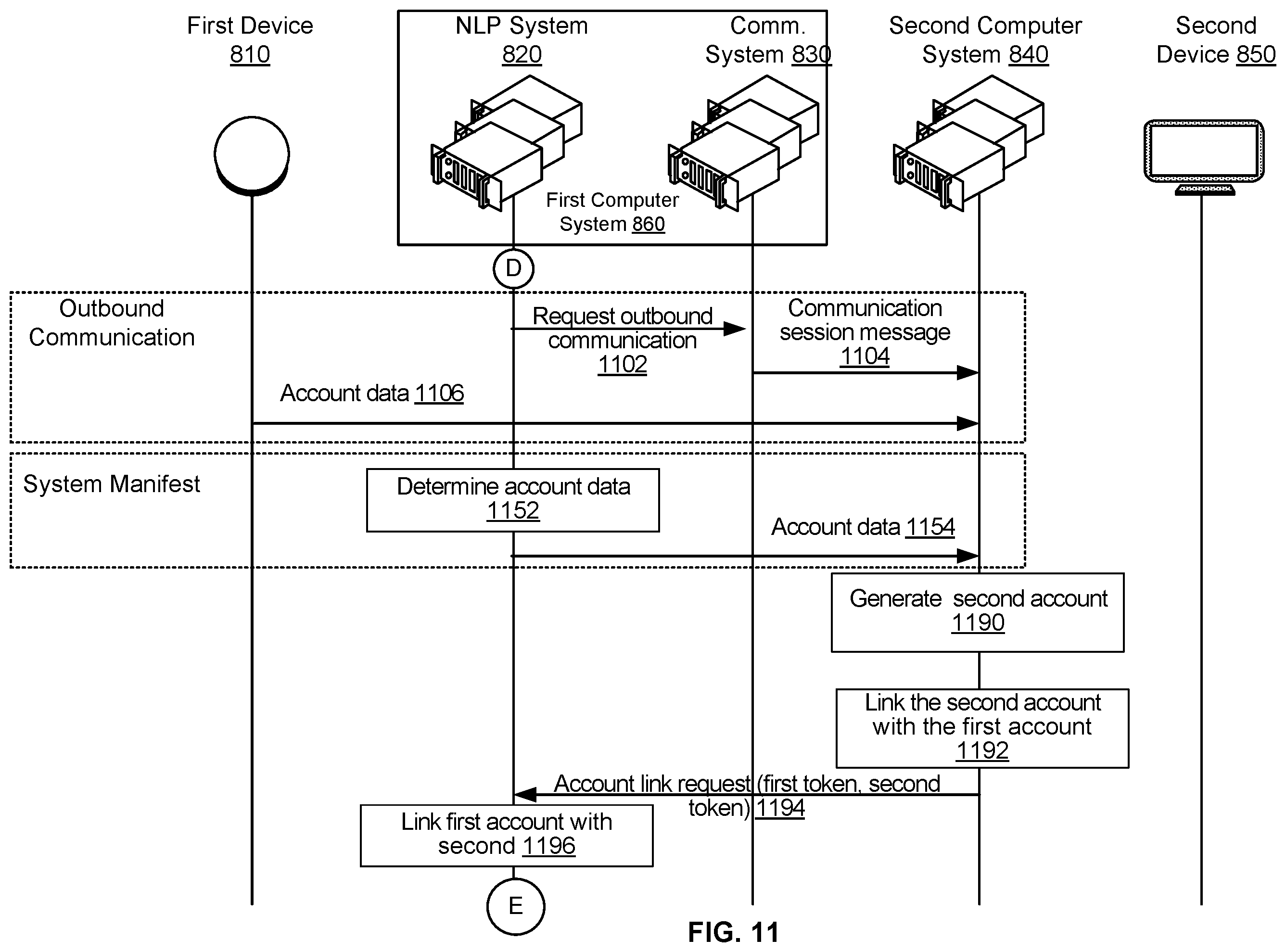 Patent US12579971 Figure 11 – Action execution using account data based on access tokens