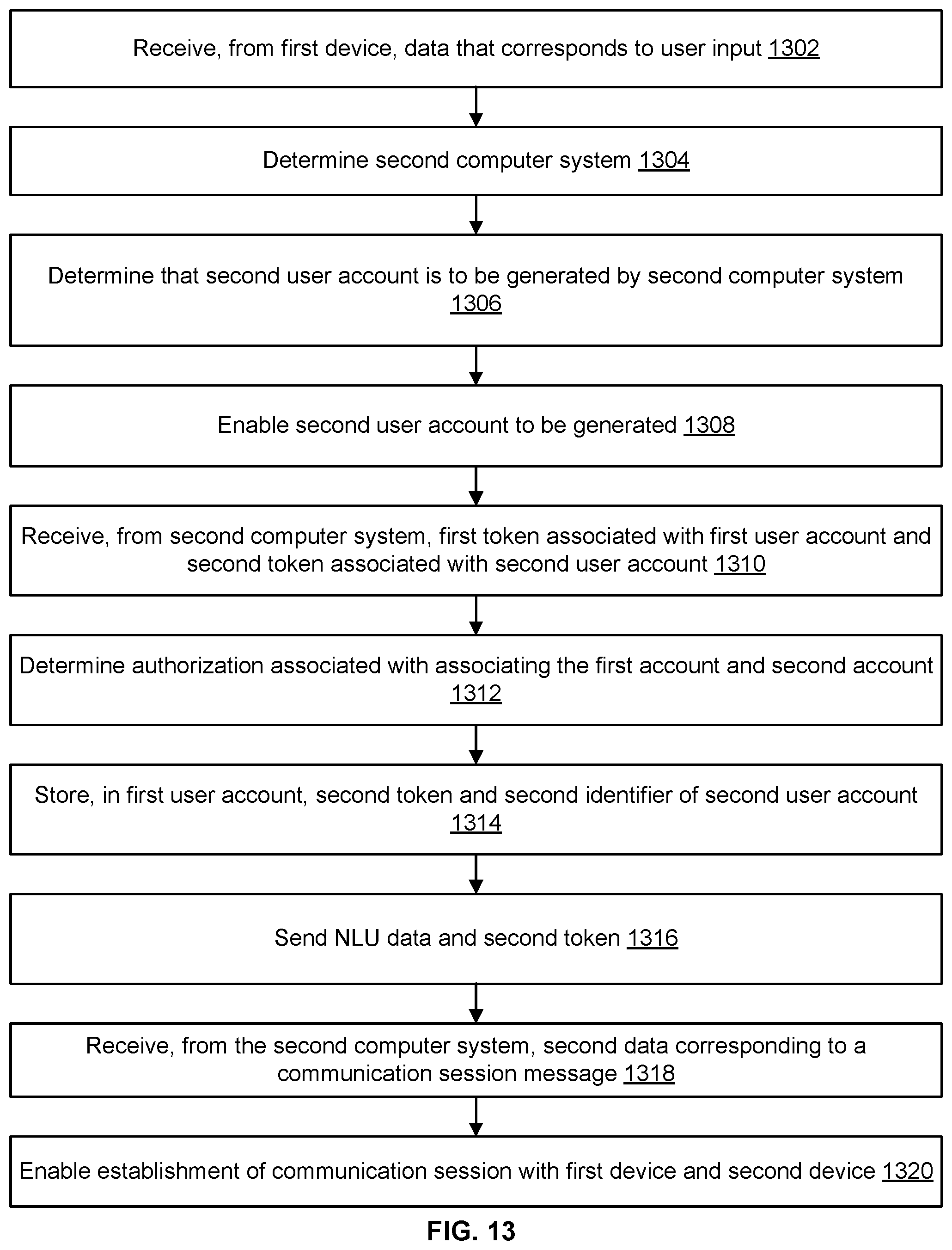 Patent US12579971 Figure 13 – Action execution using account data based on access tokens