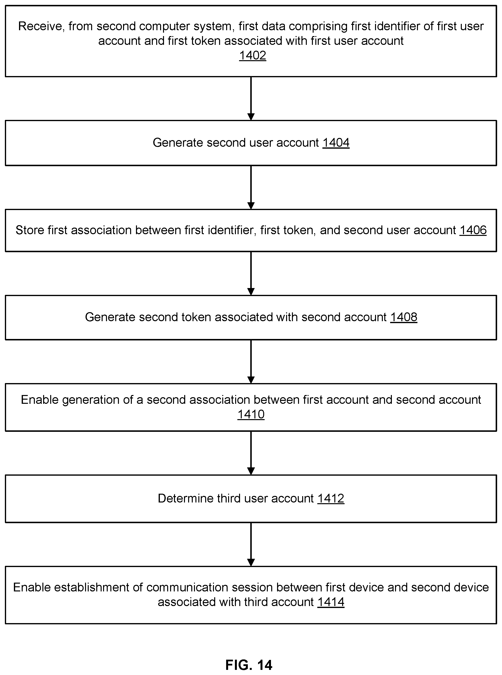 Patent US12579971 Figure 14 – Action execution using account data based on access tokens