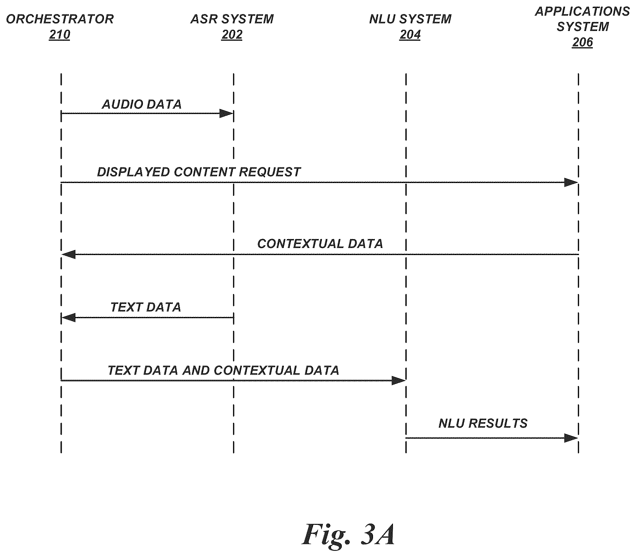 Patent US12579973 Figure 4 – Natural language processing with contextual data associated with content displayed by a computing device
