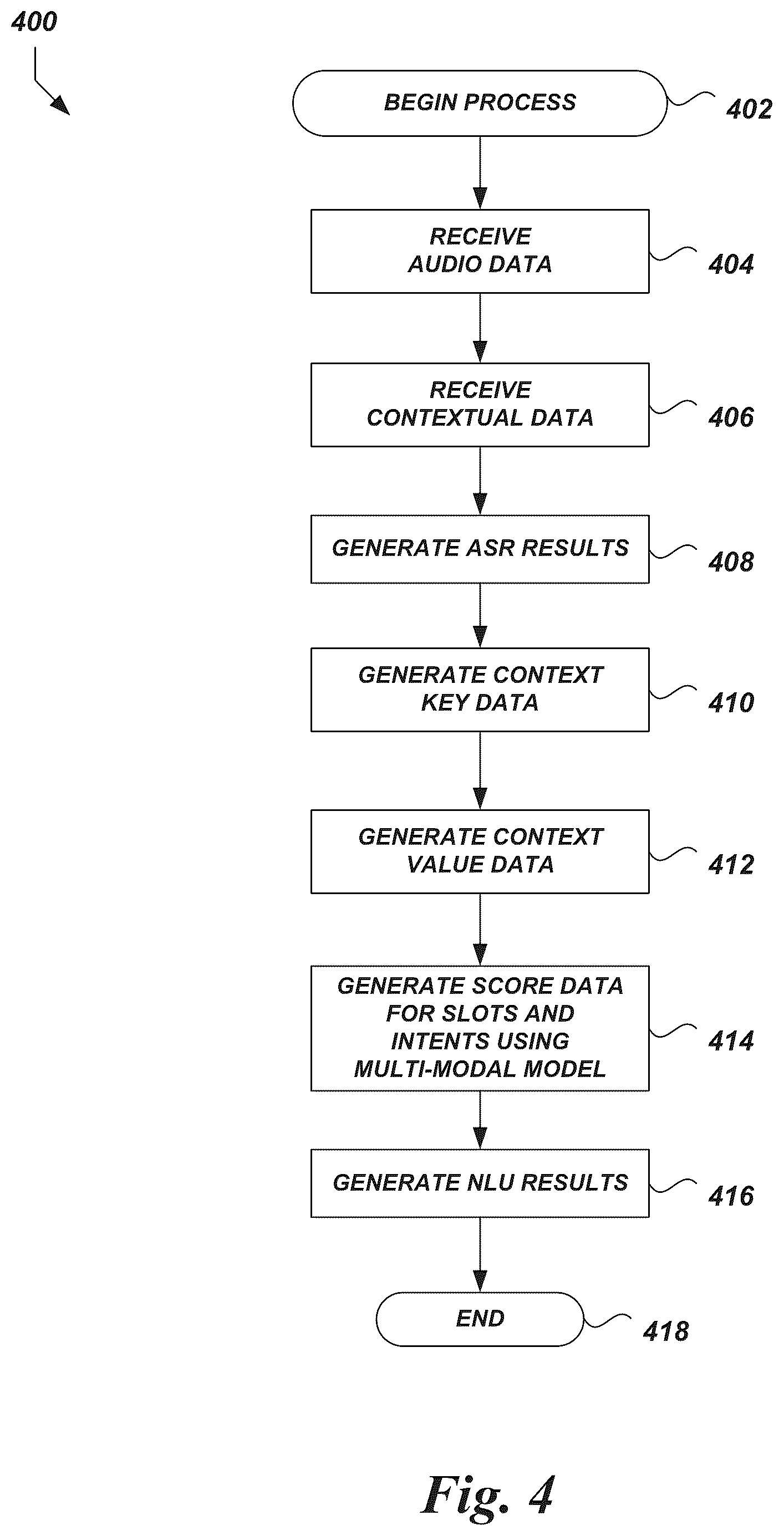 Patent US12579973 Figure 6 – Natural language processing with contextual data associated with content displayed by a computing device
