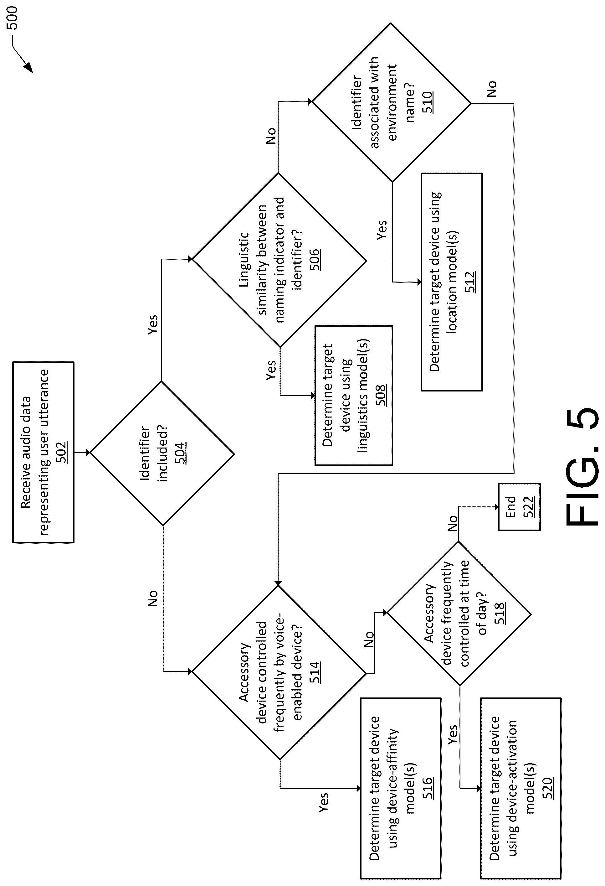 Patent US12579981 Figure 5 – Target-device resolution