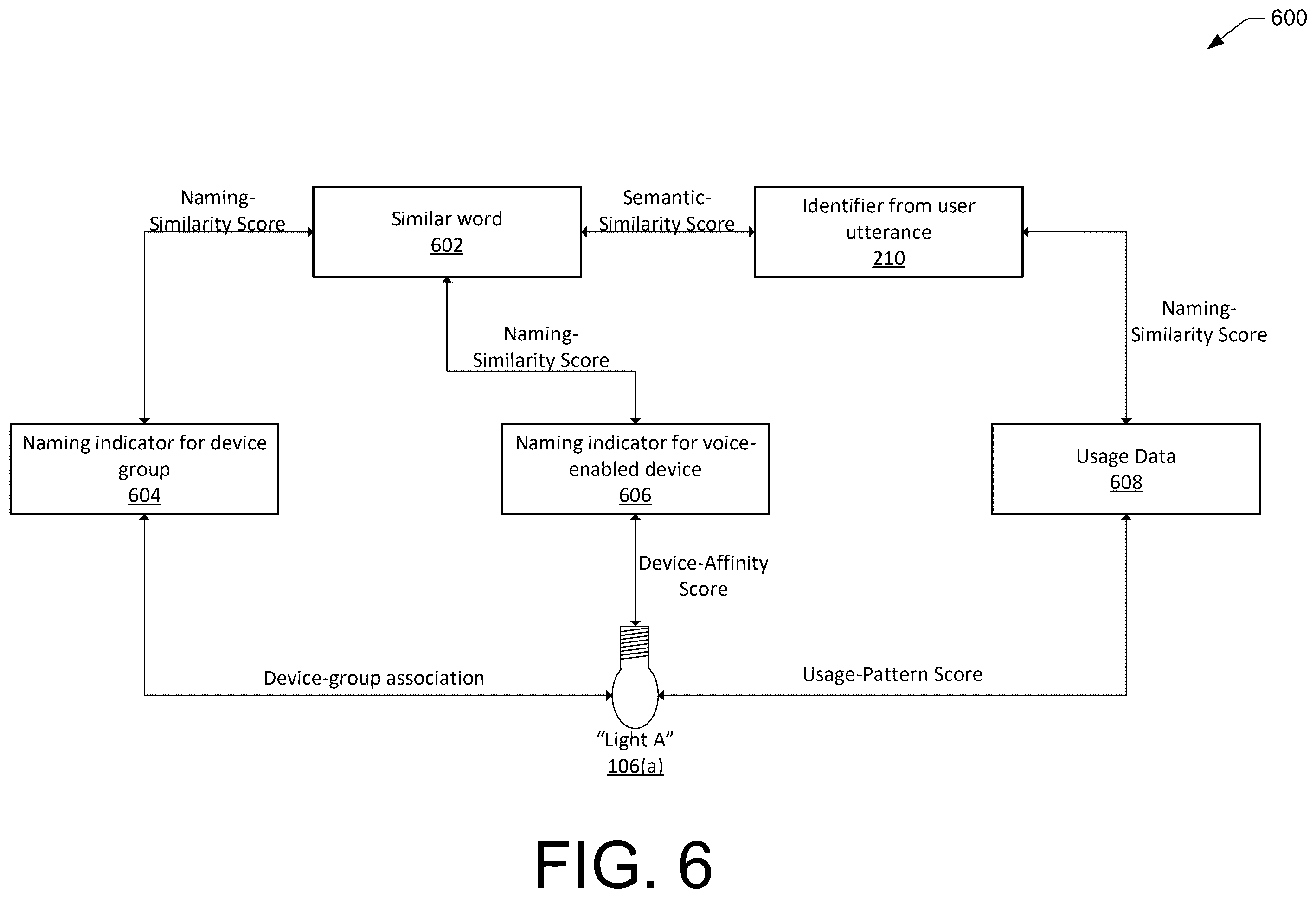 Patent US12579981 Figure 6 – Target-device resolution