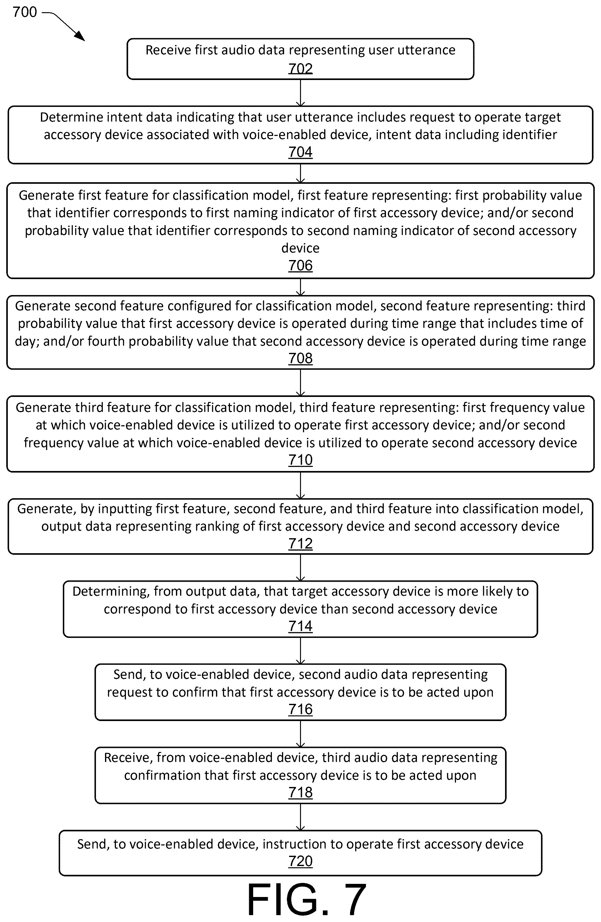 Patent US12579981 Figure 7 – Target-device resolution