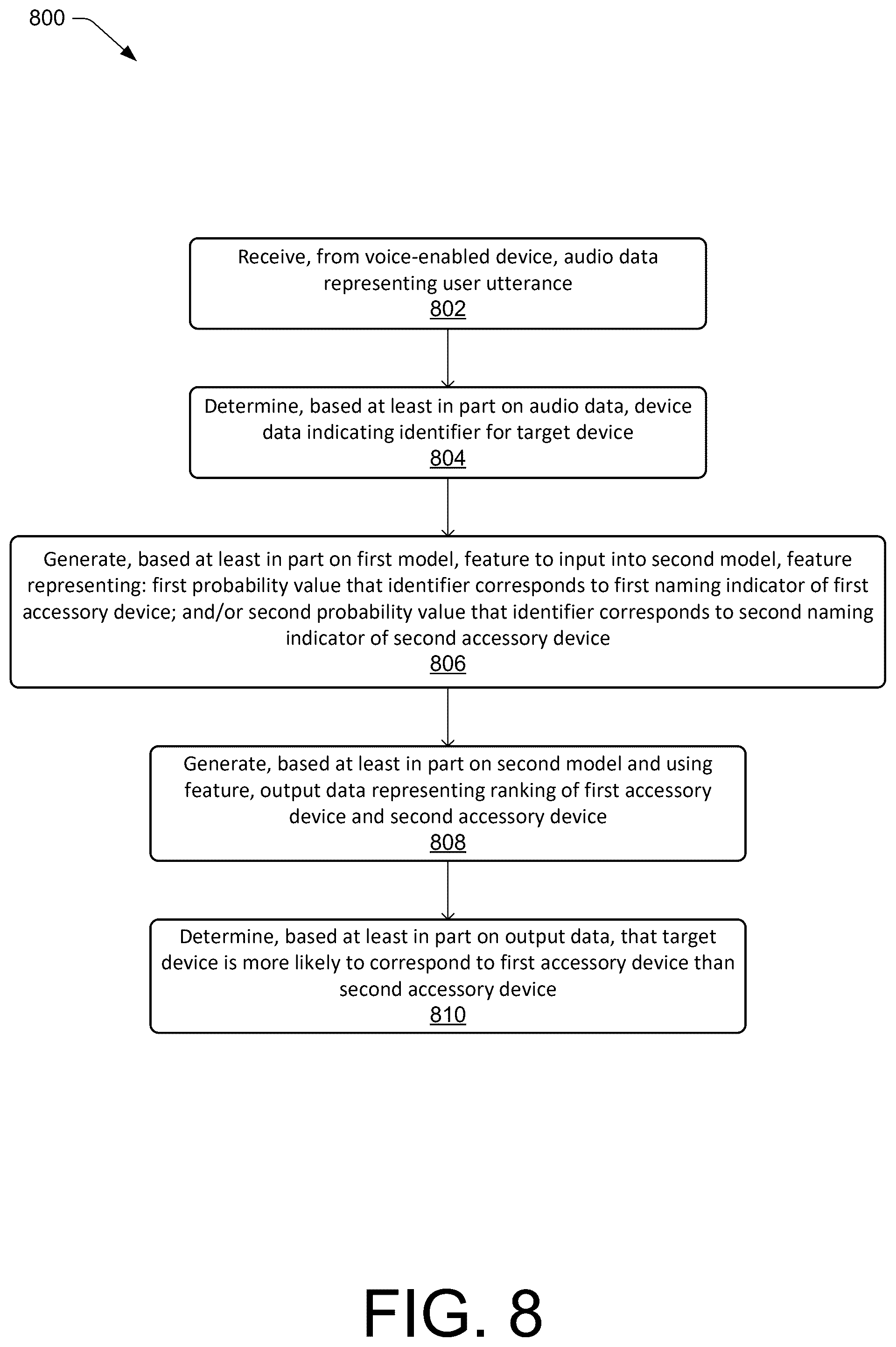 Patent US12579981 Figure 8 – Target-device resolution