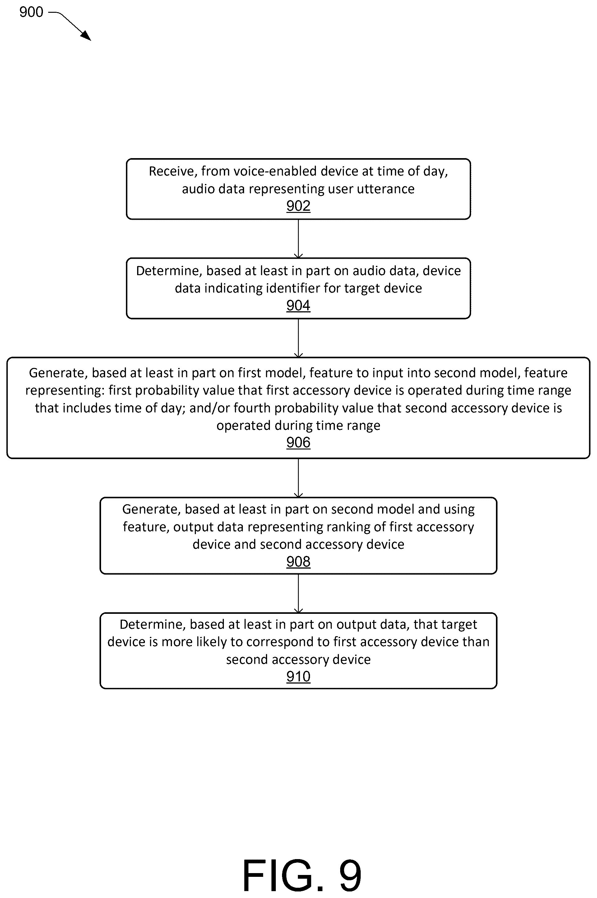 Patent US12579981 Figure 9 – Target-device resolution