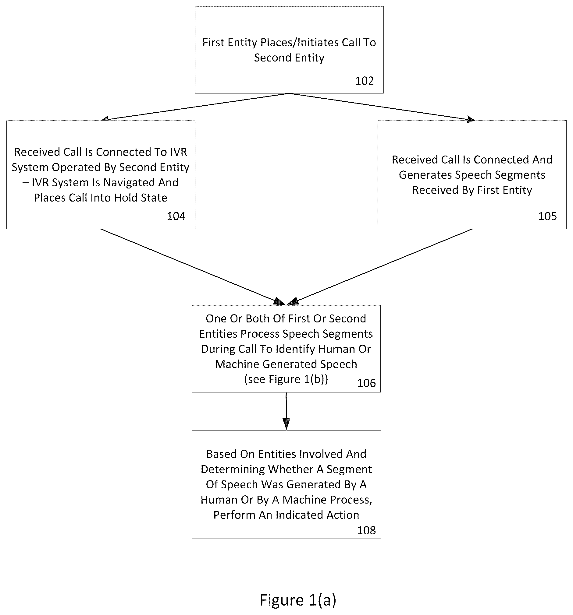 Patent US12579986 — Systems and methods for distinguishing between human speech and machine generated speech — Figure 1