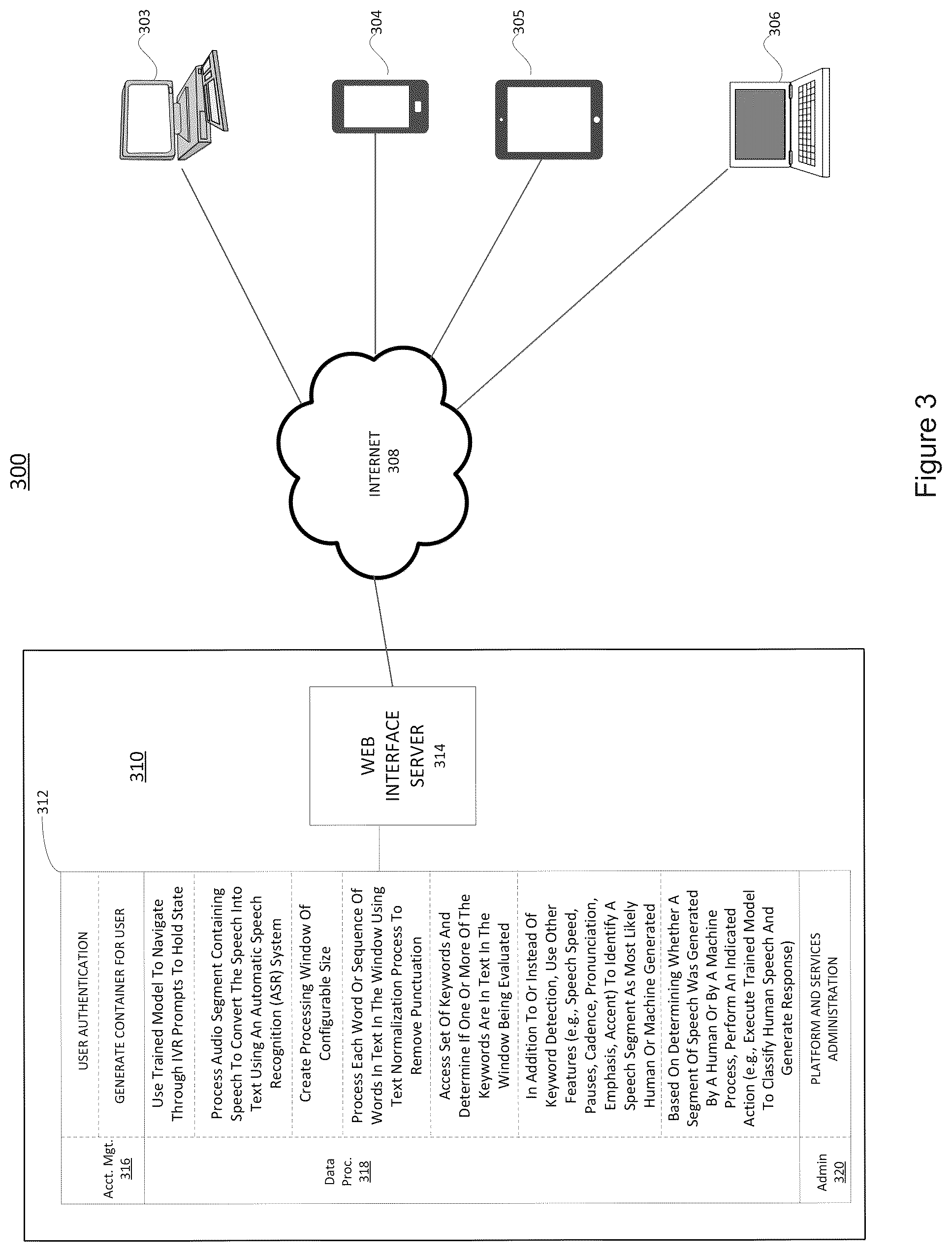 Patent US12579986 Figure 4 – Systems and methods for distinguishing between human speech and machine generated speech
