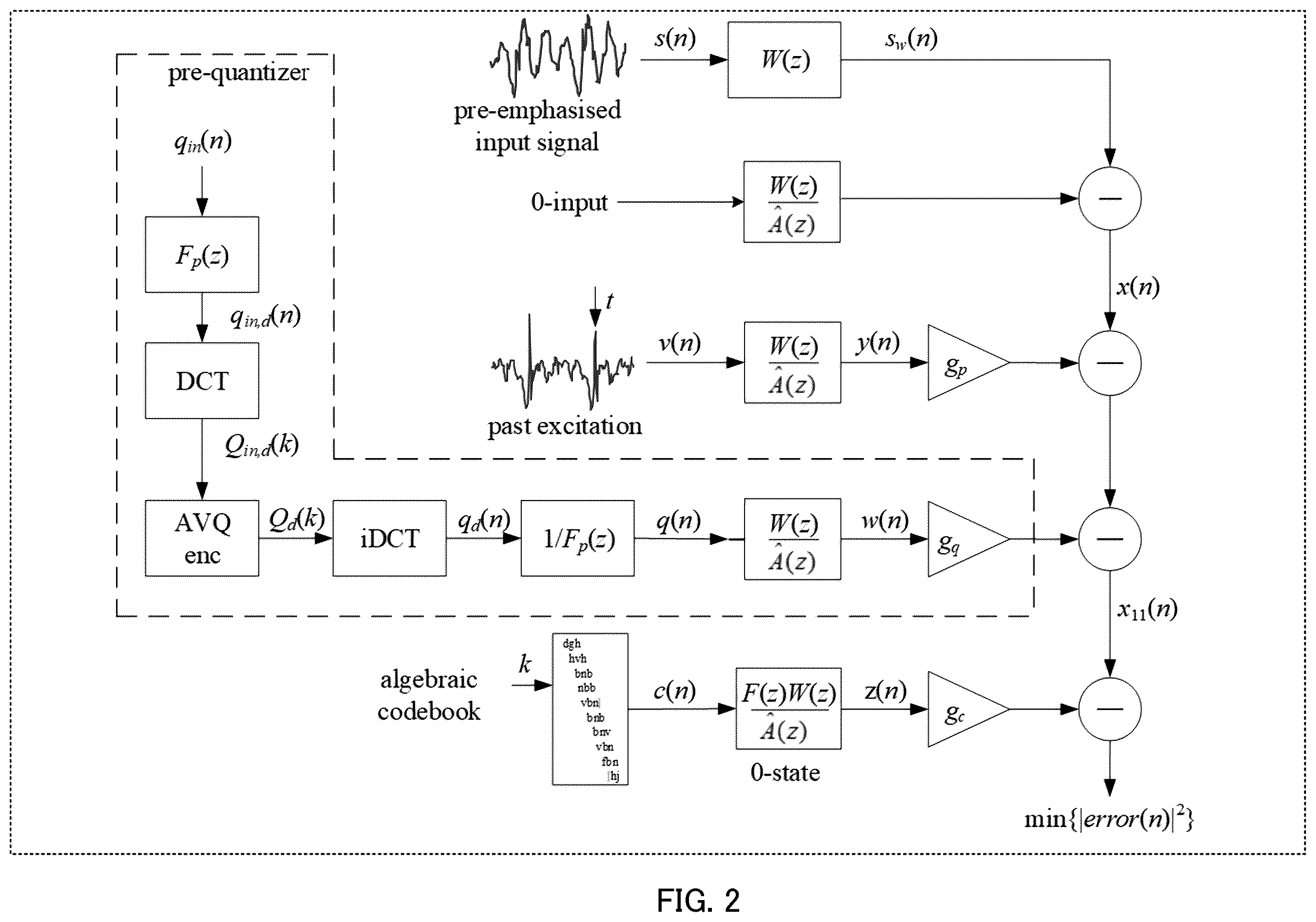 Patent US12579990 Figure 2 – Encoding device, decoding device, encoding method, and decoding method