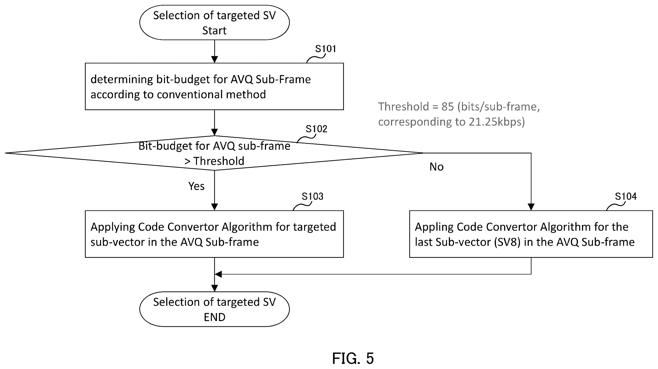 Patent US12579990 Figure 5 – Encoding device, decoding device, encoding method, and decoding method