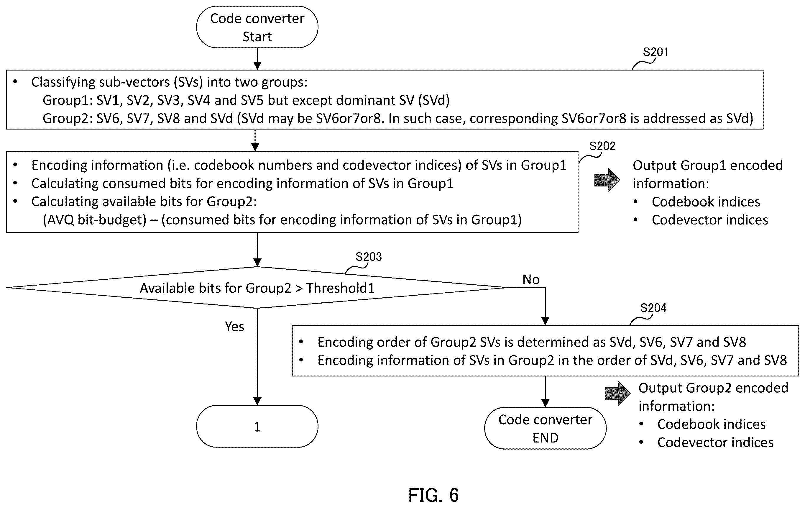 Patent US12579990 Figure 6 – Encoding device, decoding device, encoding method, and decoding method