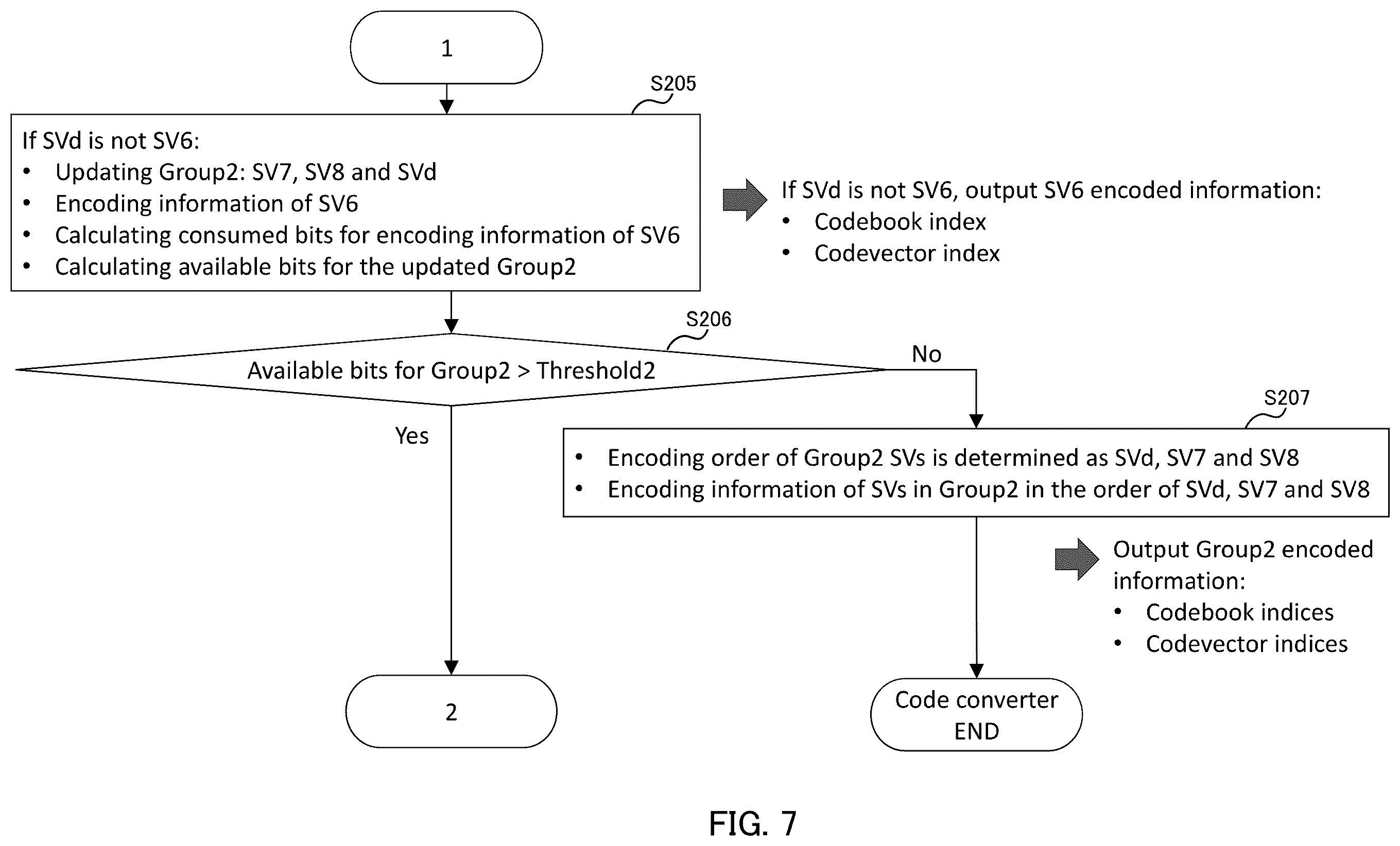 Patent US12579990 Figure 7 – Encoding device, decoding device, encoding method, and decoding method