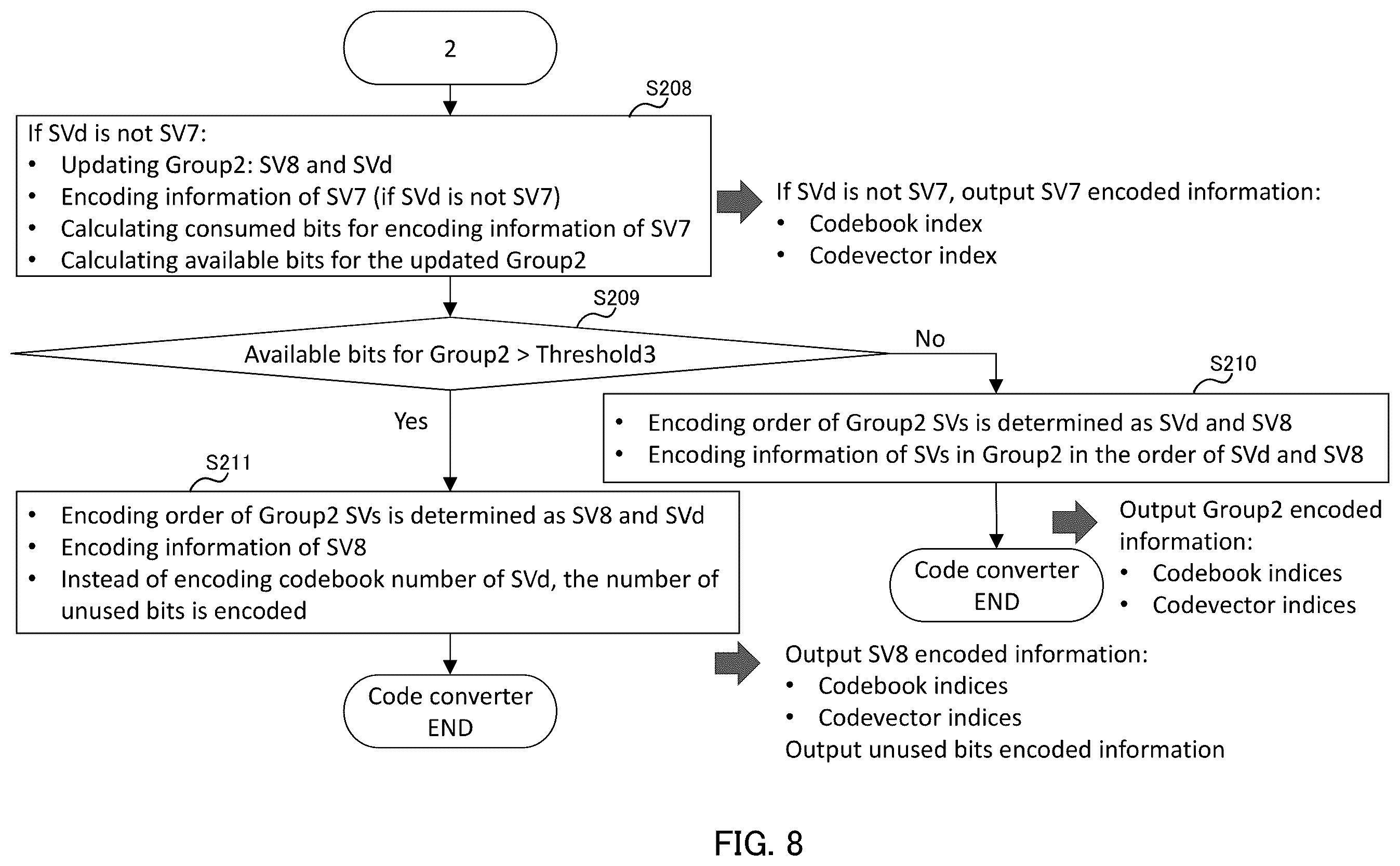 Patent US12579990 Figure 8 – Encoding device, decoding device, encoding method, and decoding method