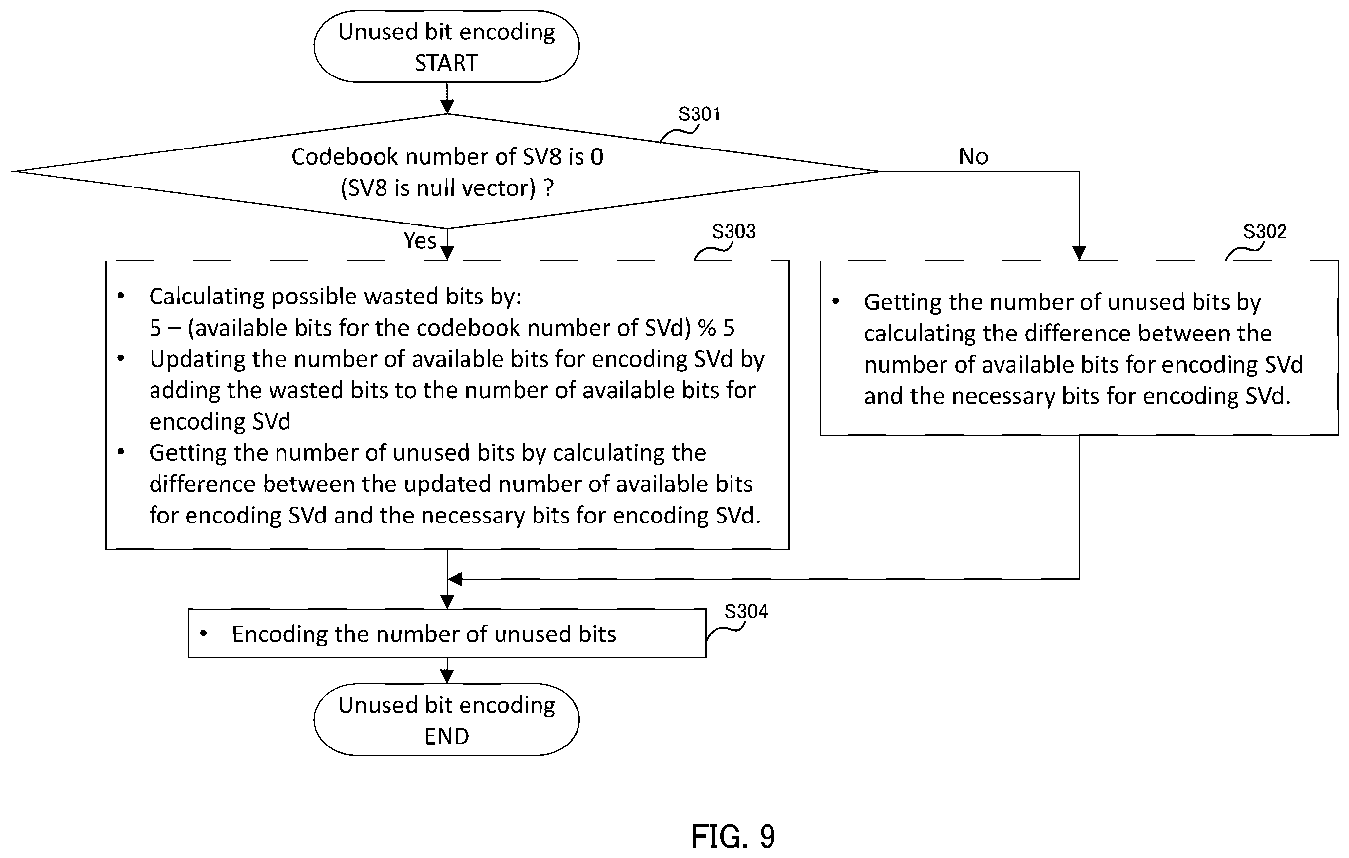 Patent US12579990 Figure 9 – Encoding device, decoding device, encoding method, and decoding method