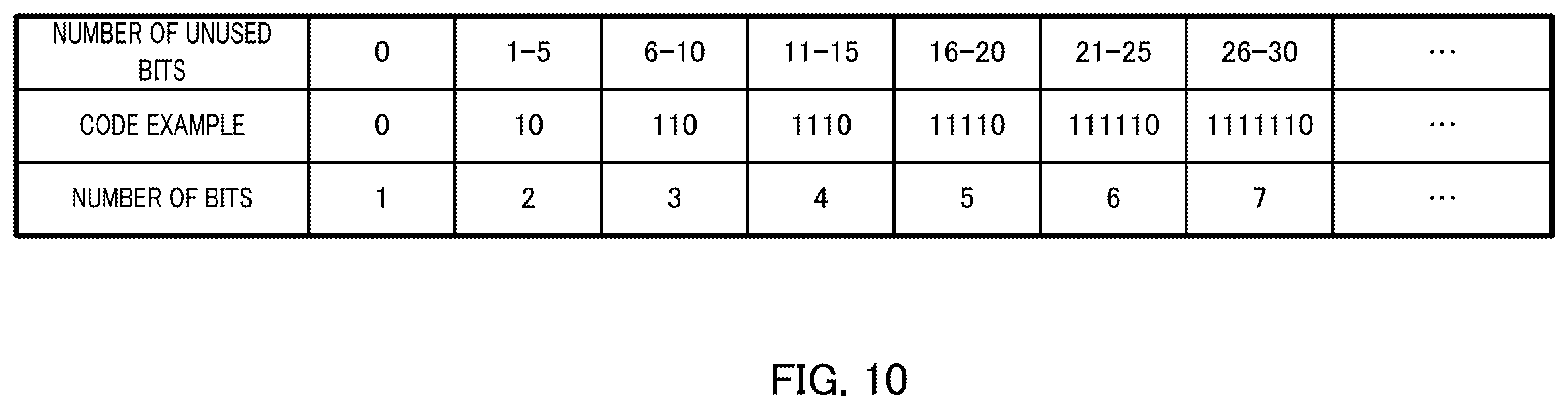 Patent US12579990 Figure 10 – Encoding device, decoding device, encoding method, and decoding method